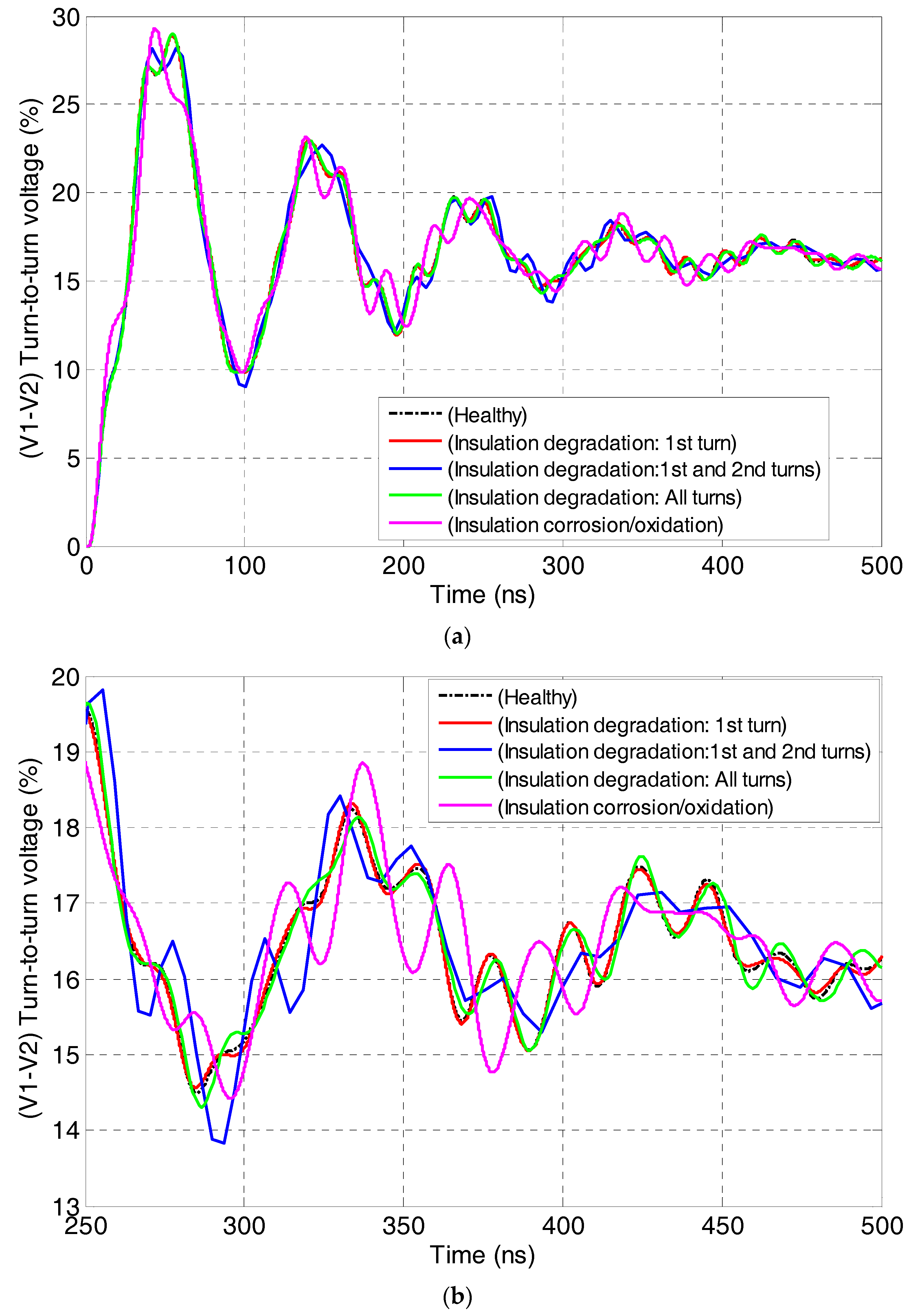 Machines 06 00021 g005
