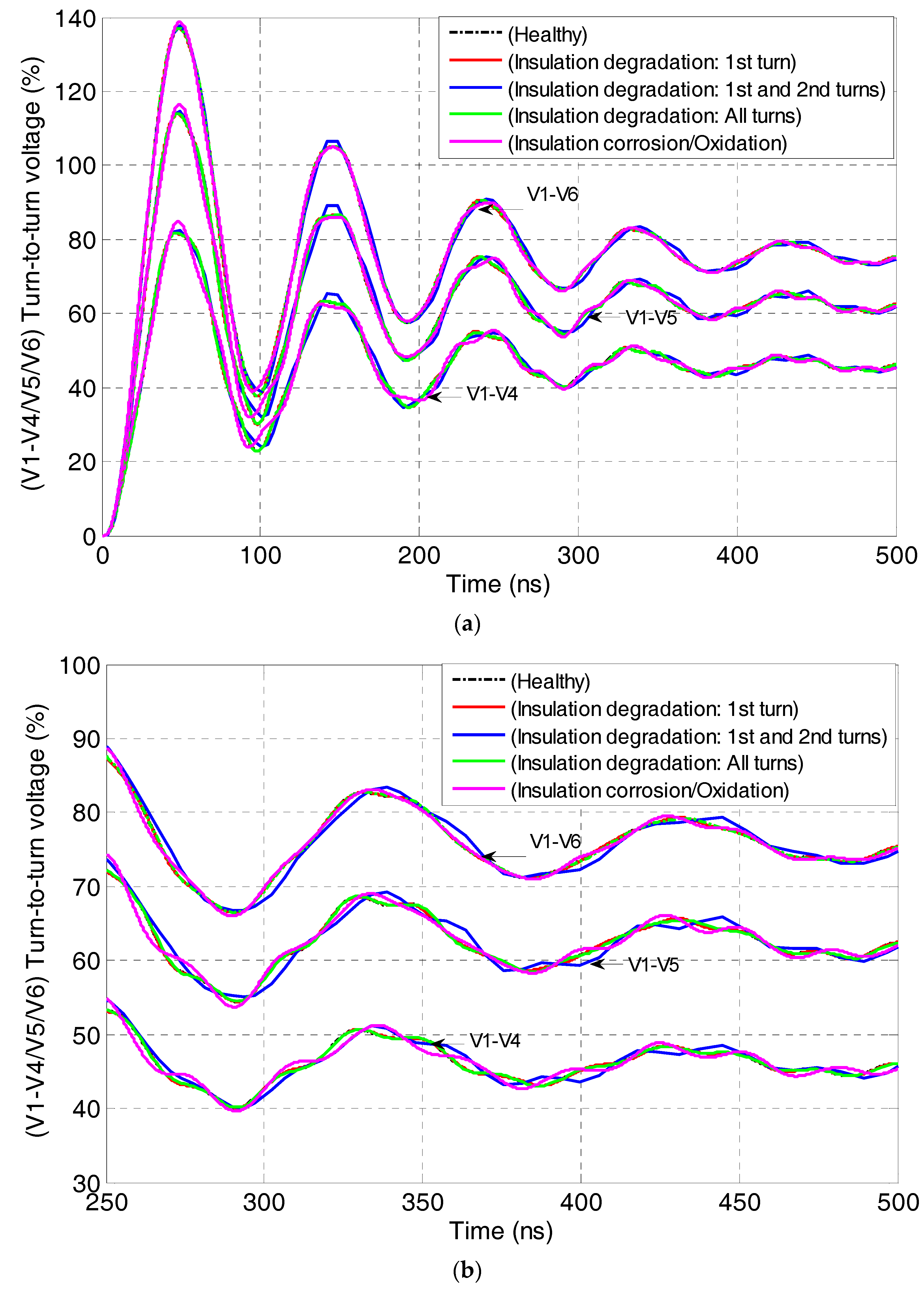 Machines 06 00021 g006