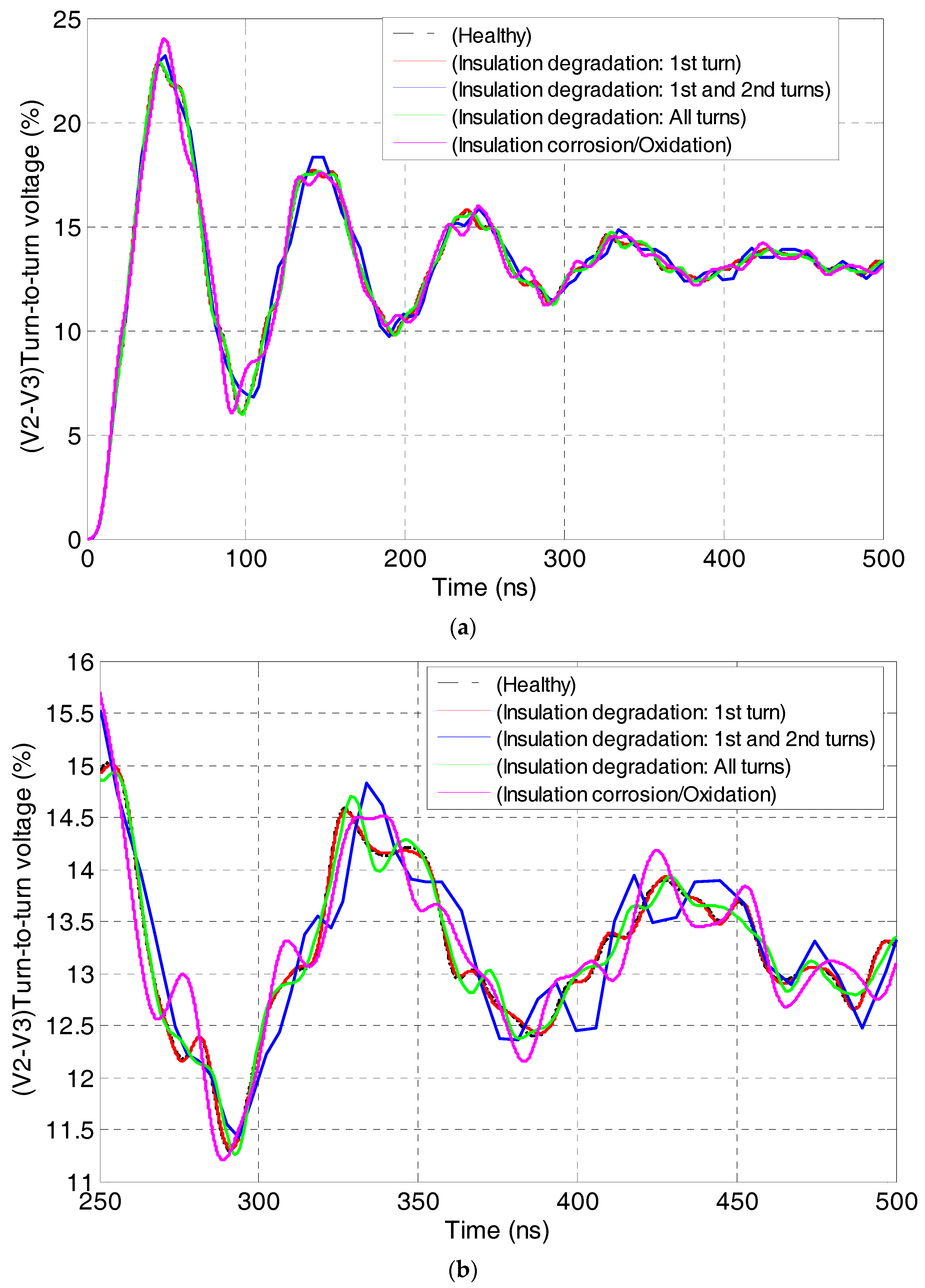 Machines 06 00021 g007