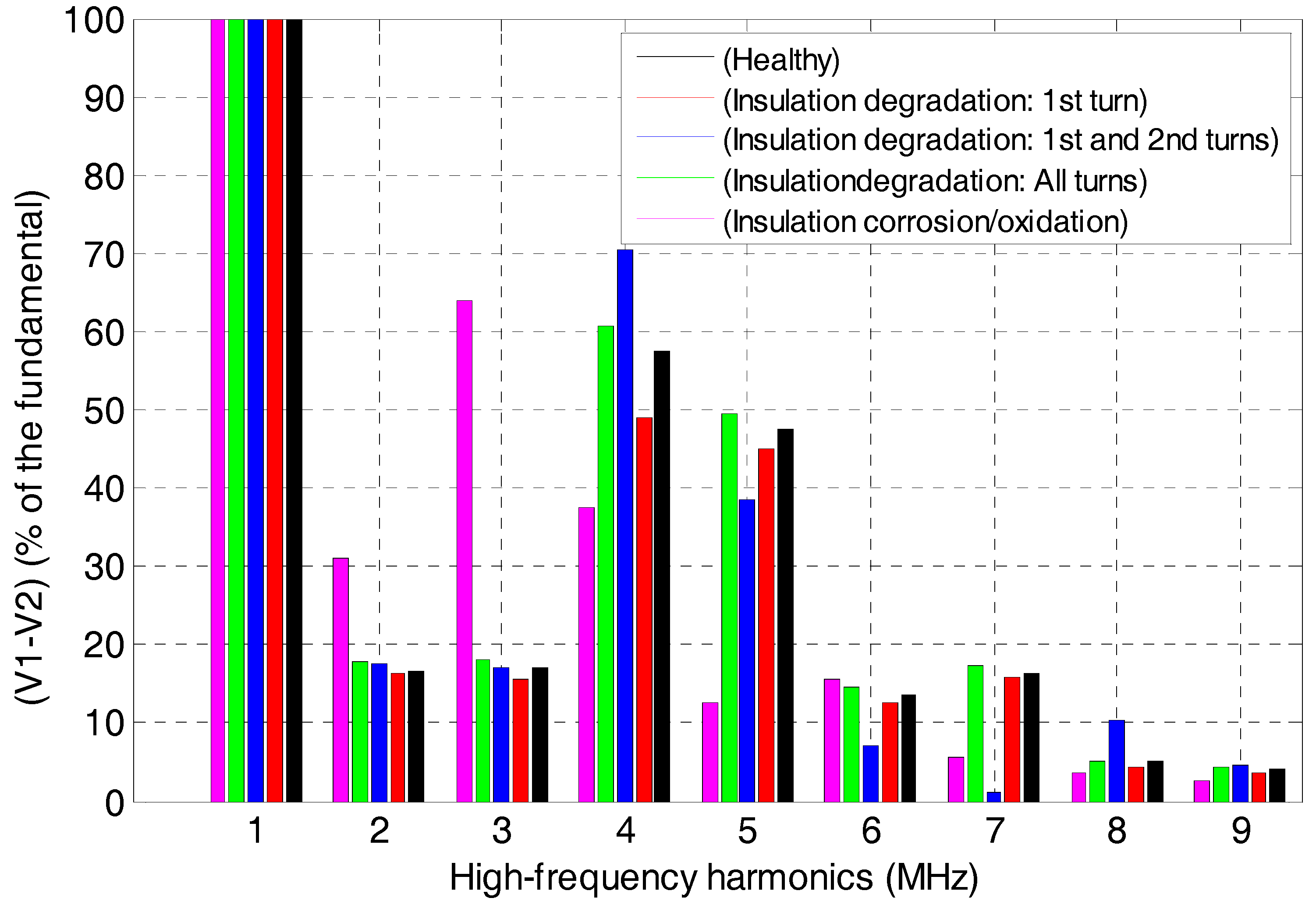 Machines 06 00021 g009