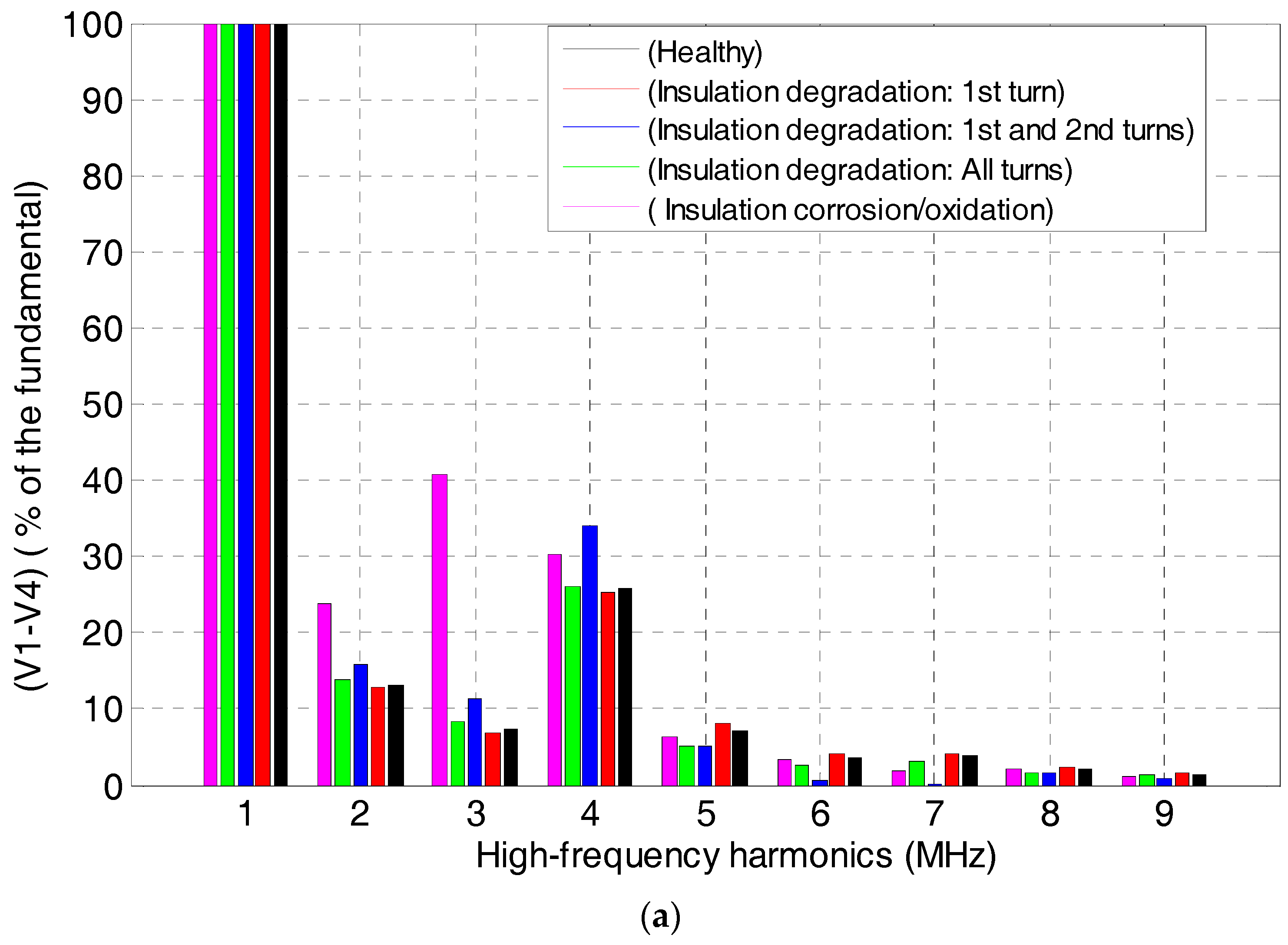 Machines 06 00021 g010a