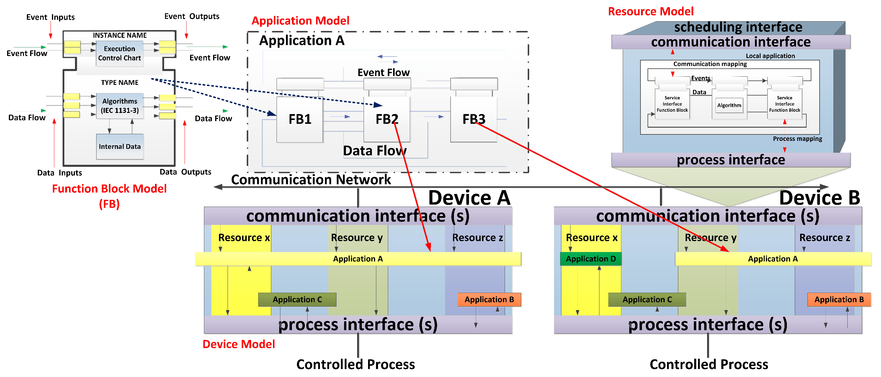 Machines 06 00022 g001