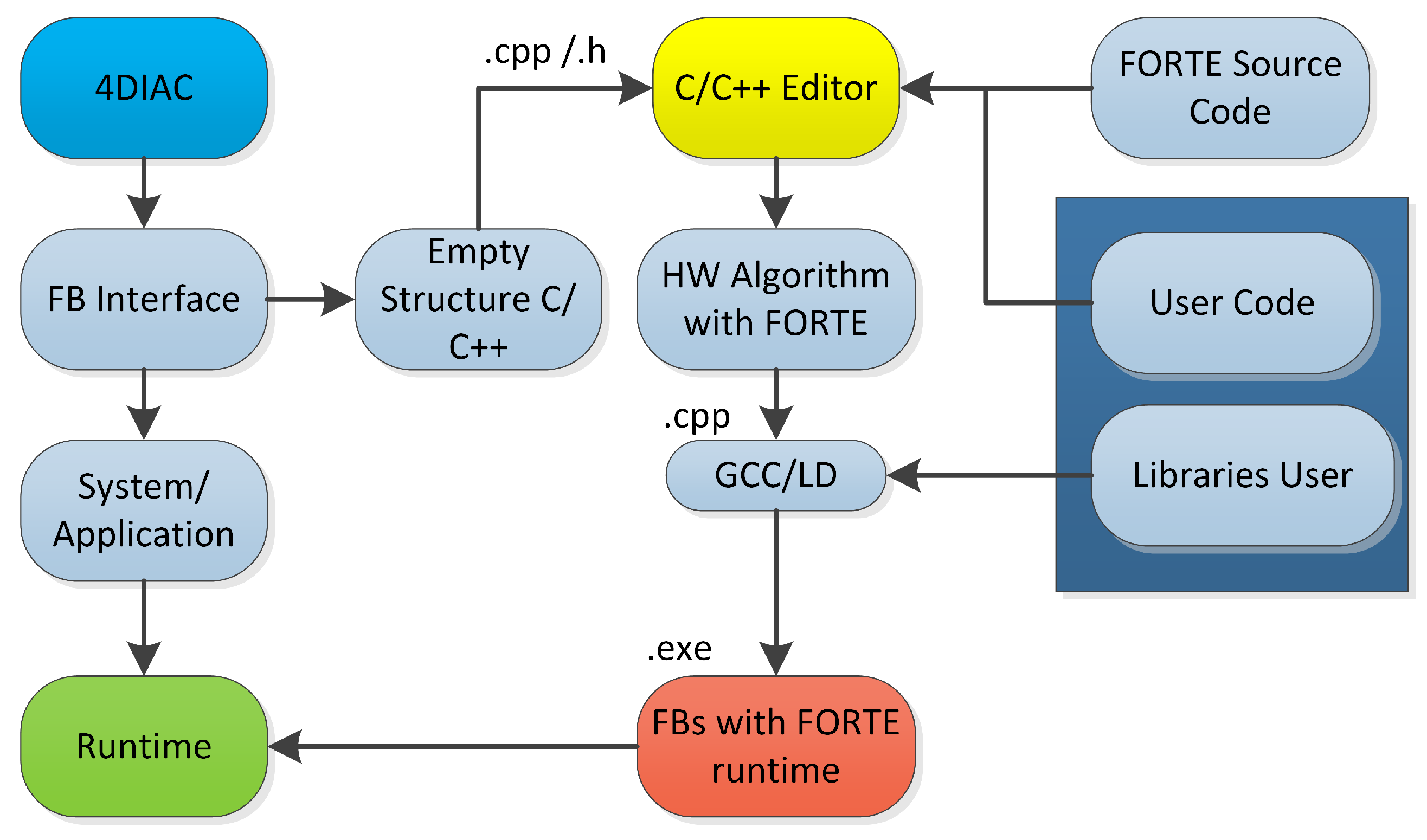 Machines 06 00022 g005