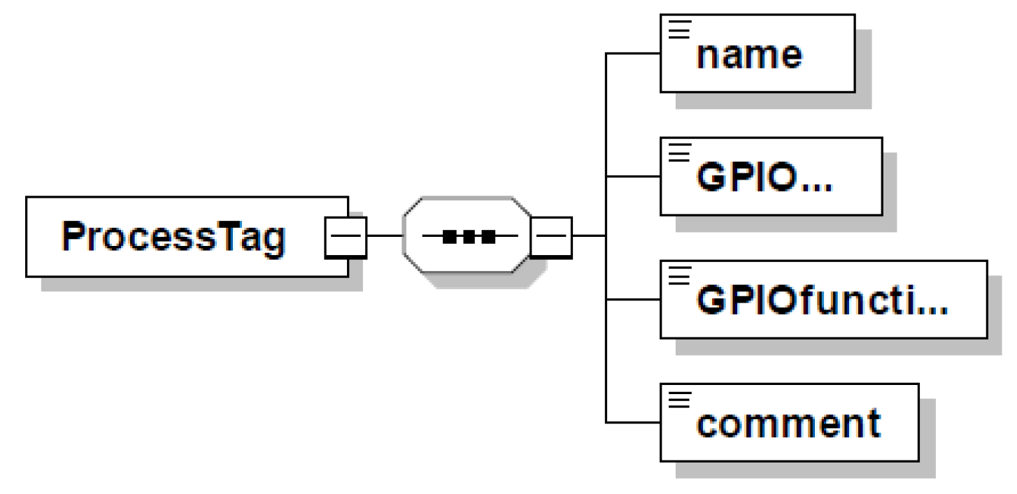 Machines 06 00022 g006