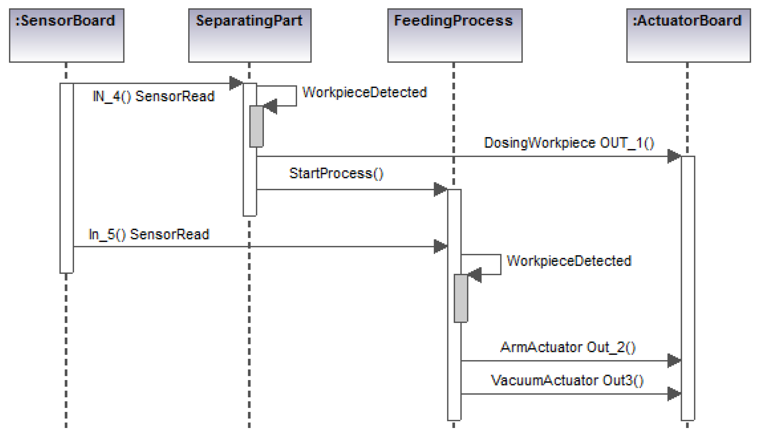 Machines 06 00022 g009