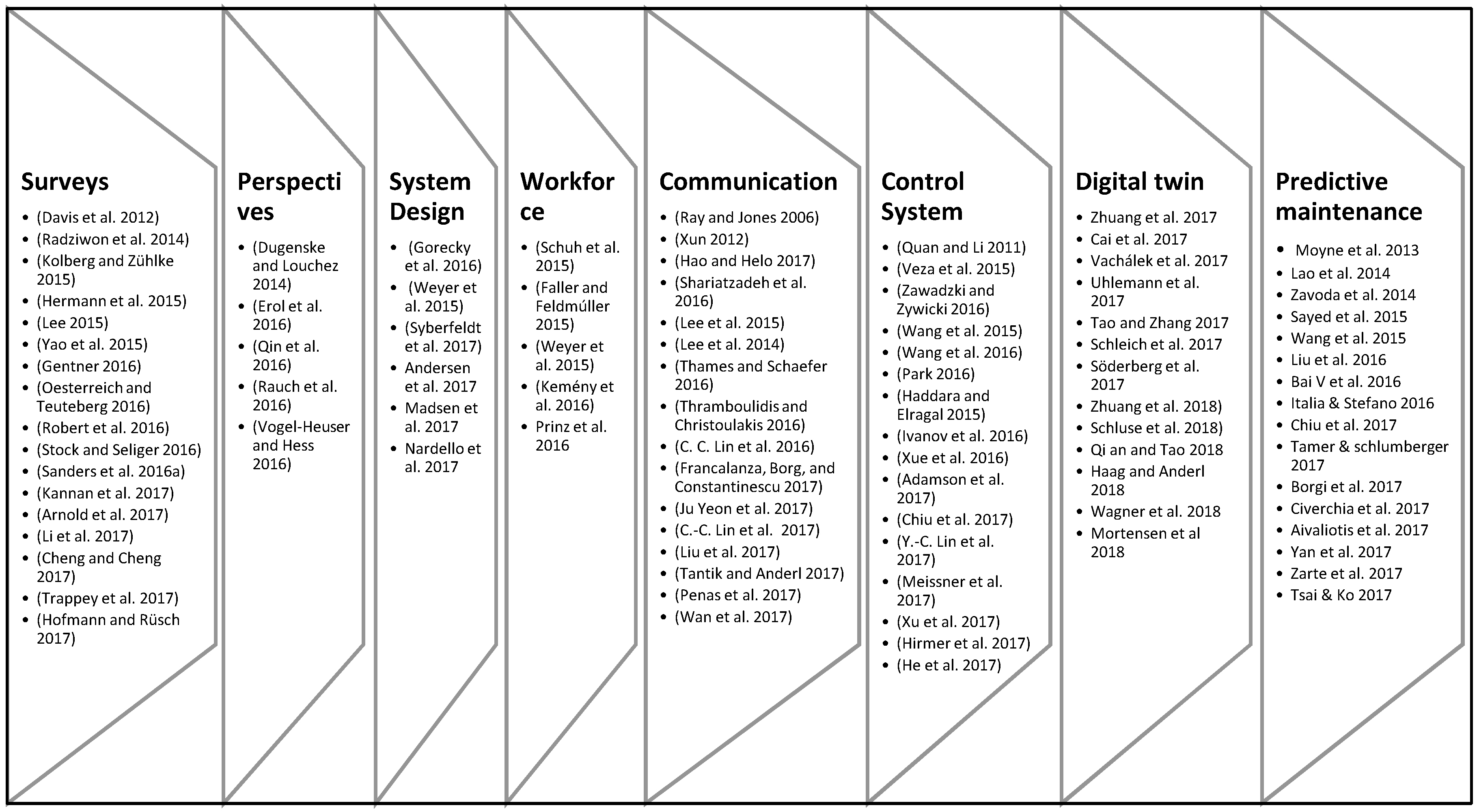 Machines 06 00023 g001