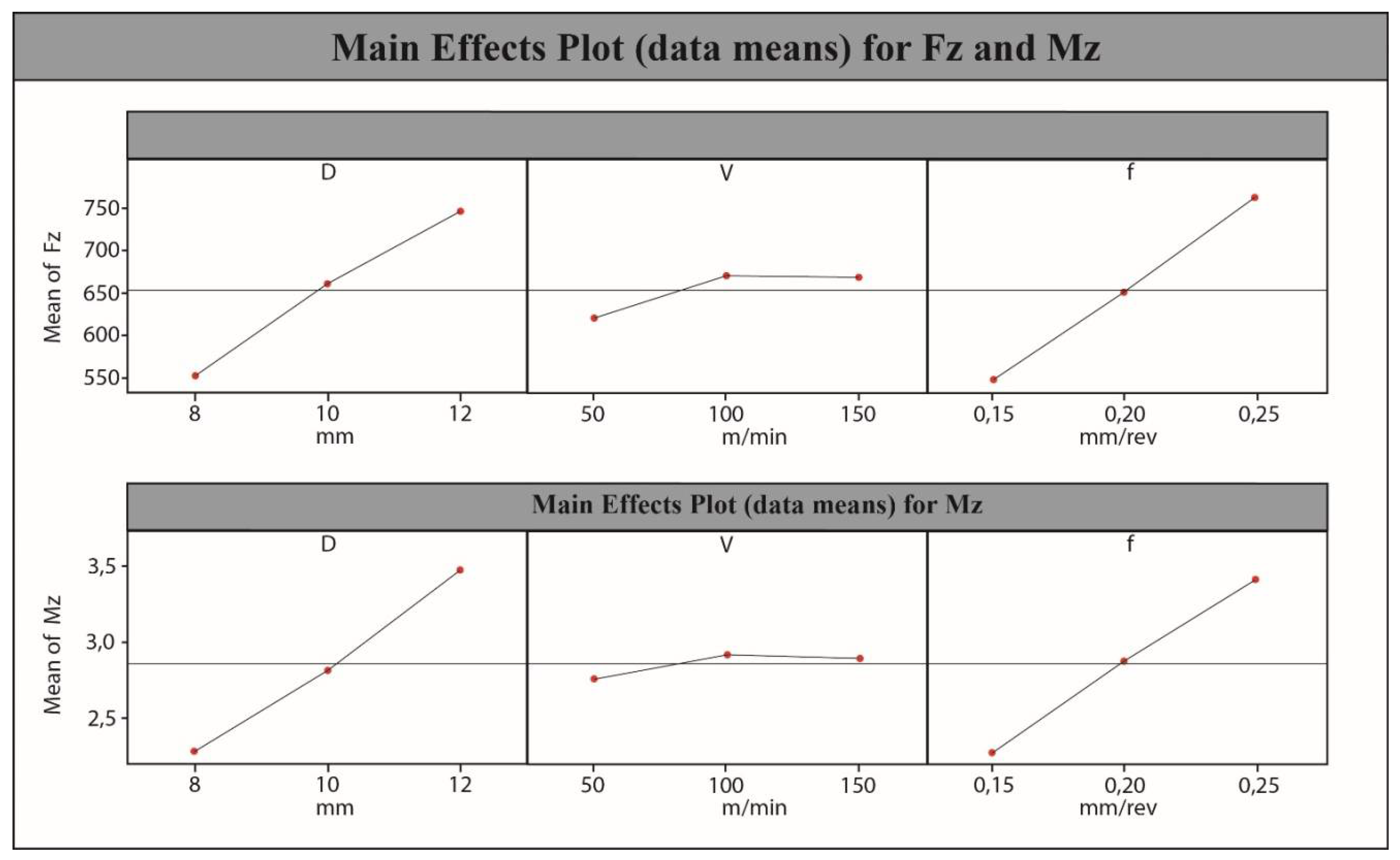 Machines 06 00024 g005 Machines 06 00024 g005