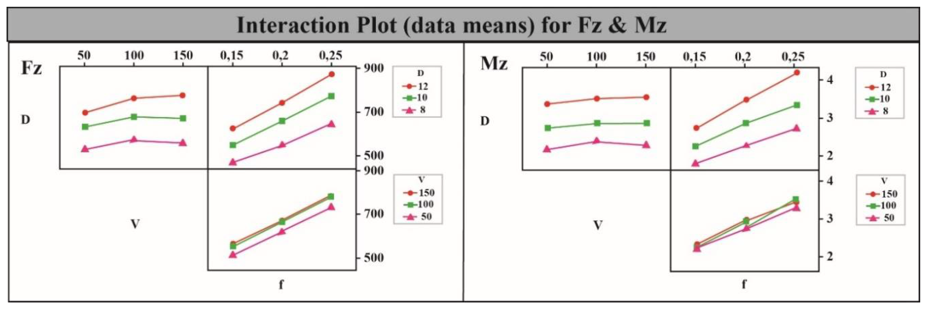 Machines 06 00024 g006 Machines 06 00024 g006