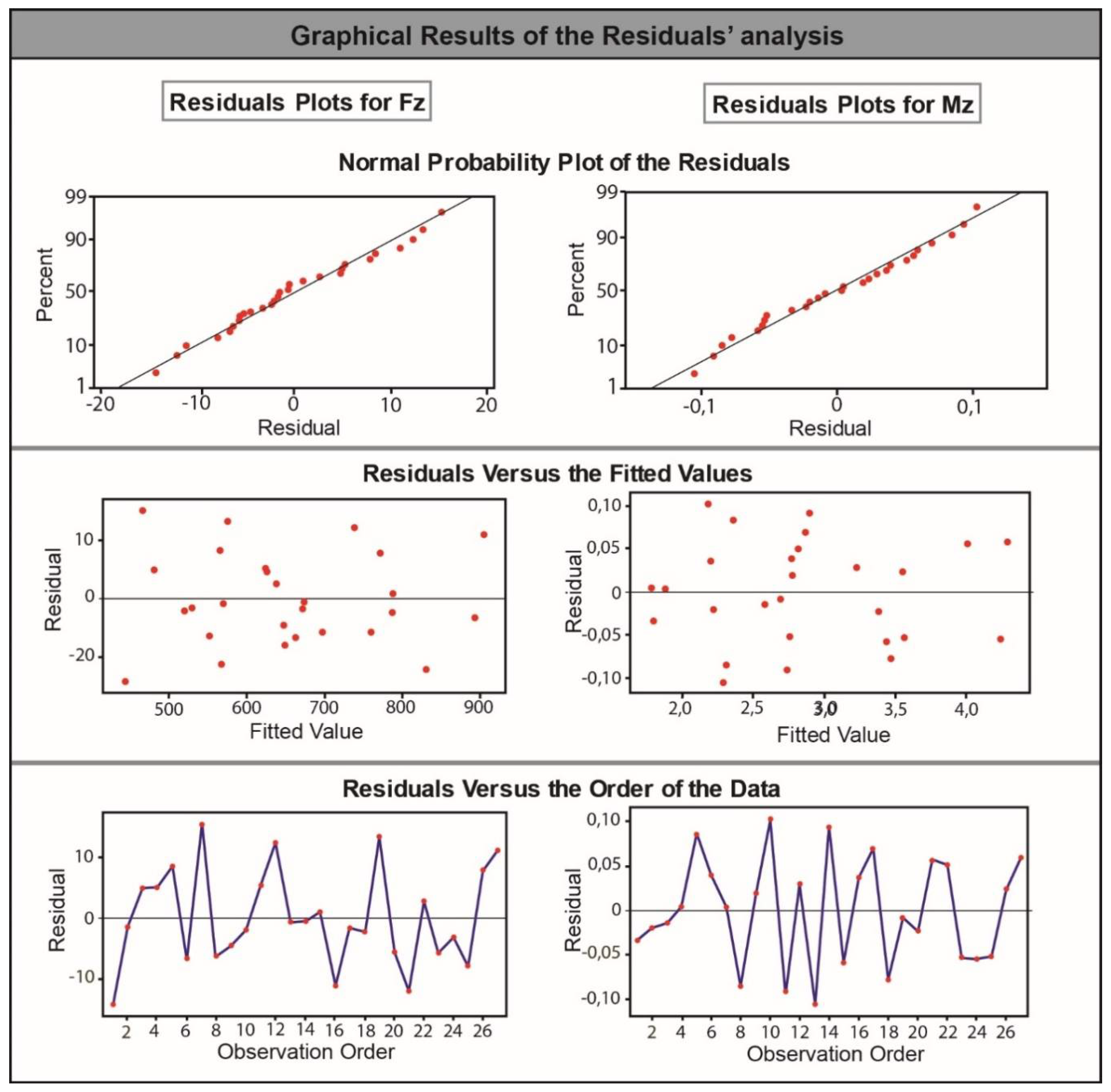 Machines 06 00024 g007 Machines 06 00024 g007