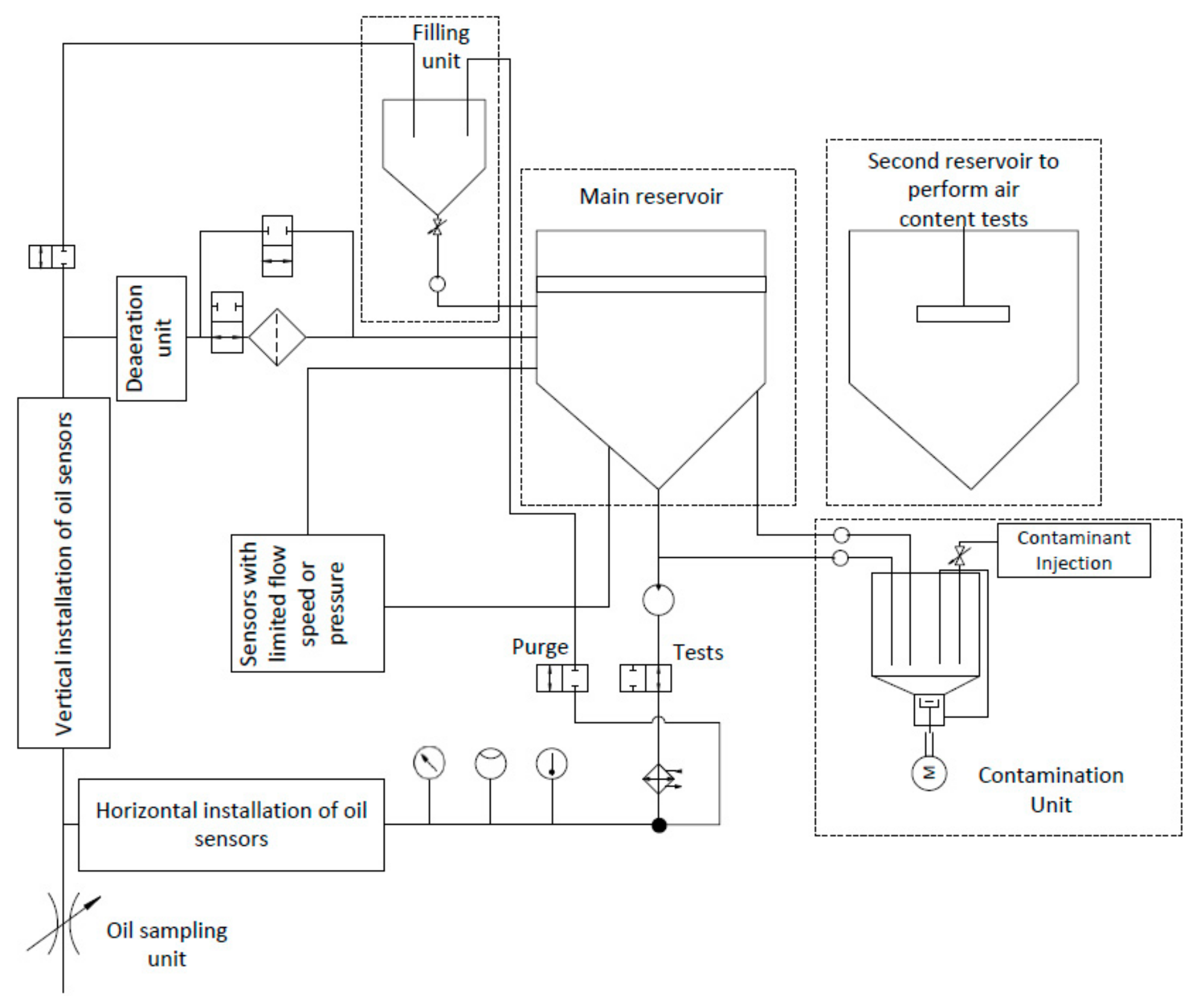 Machines 06 00025 g001