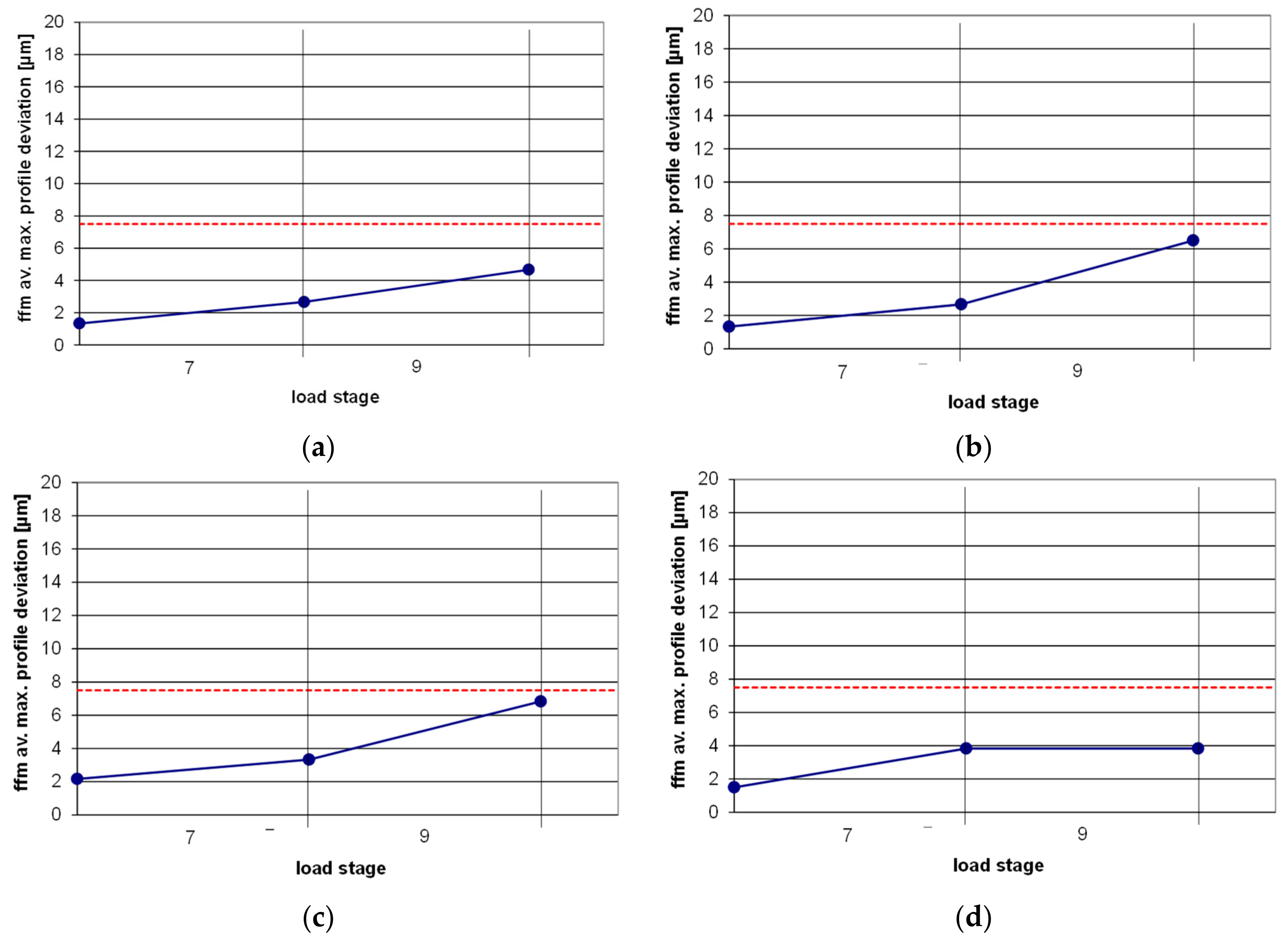 Machines 06 00025 g004