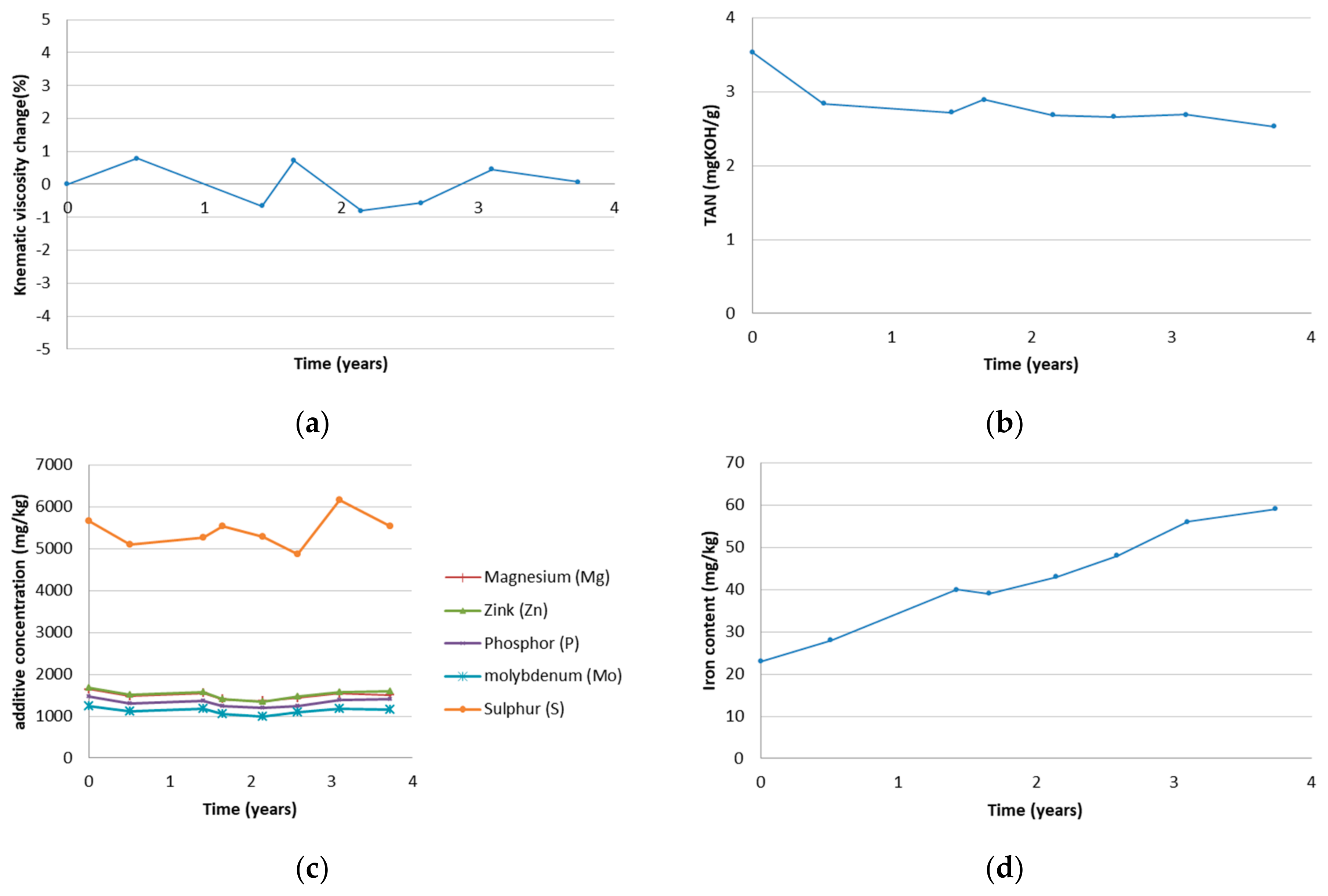 Machines 06 00025 g006