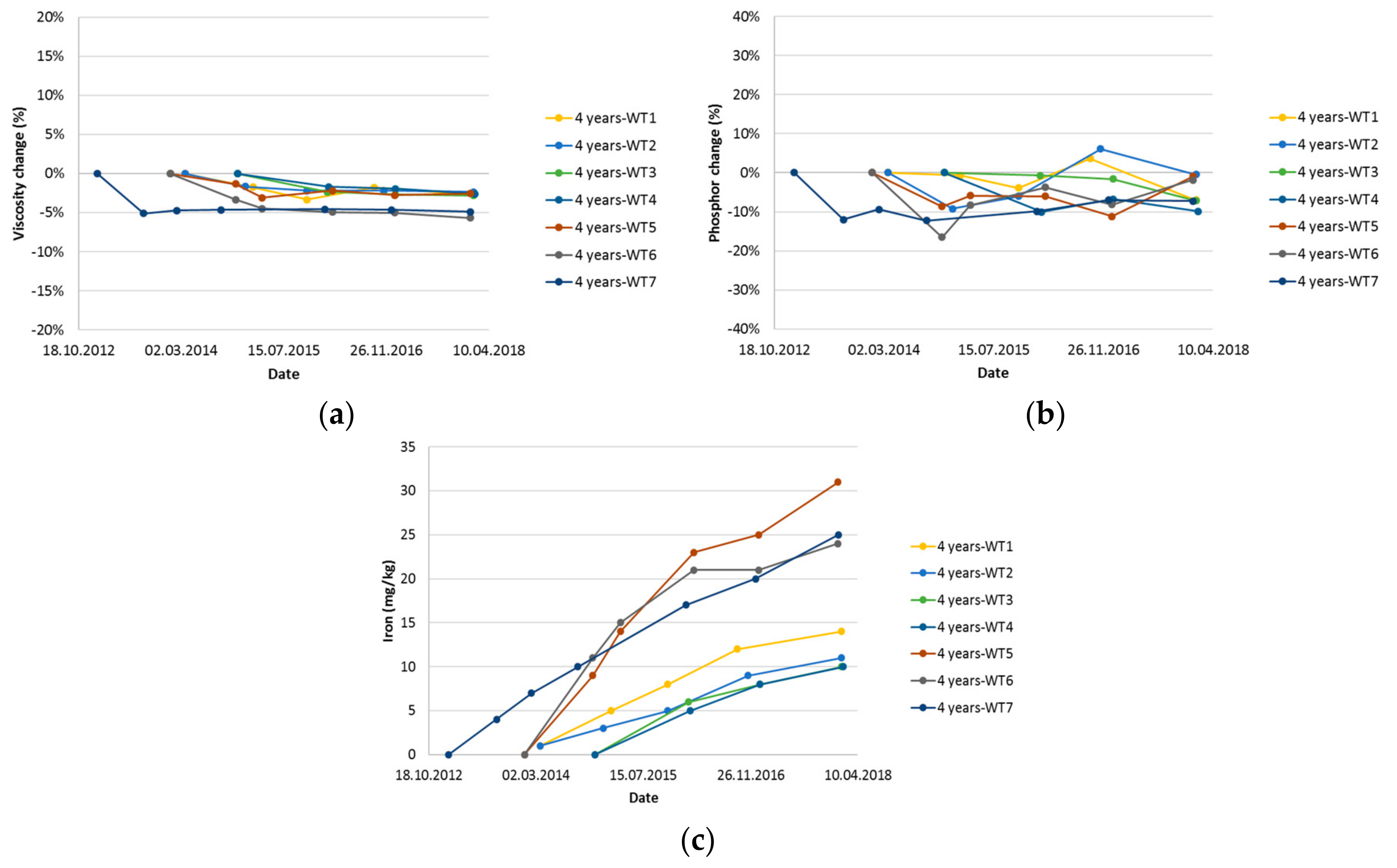 Machines 06 00025 g008