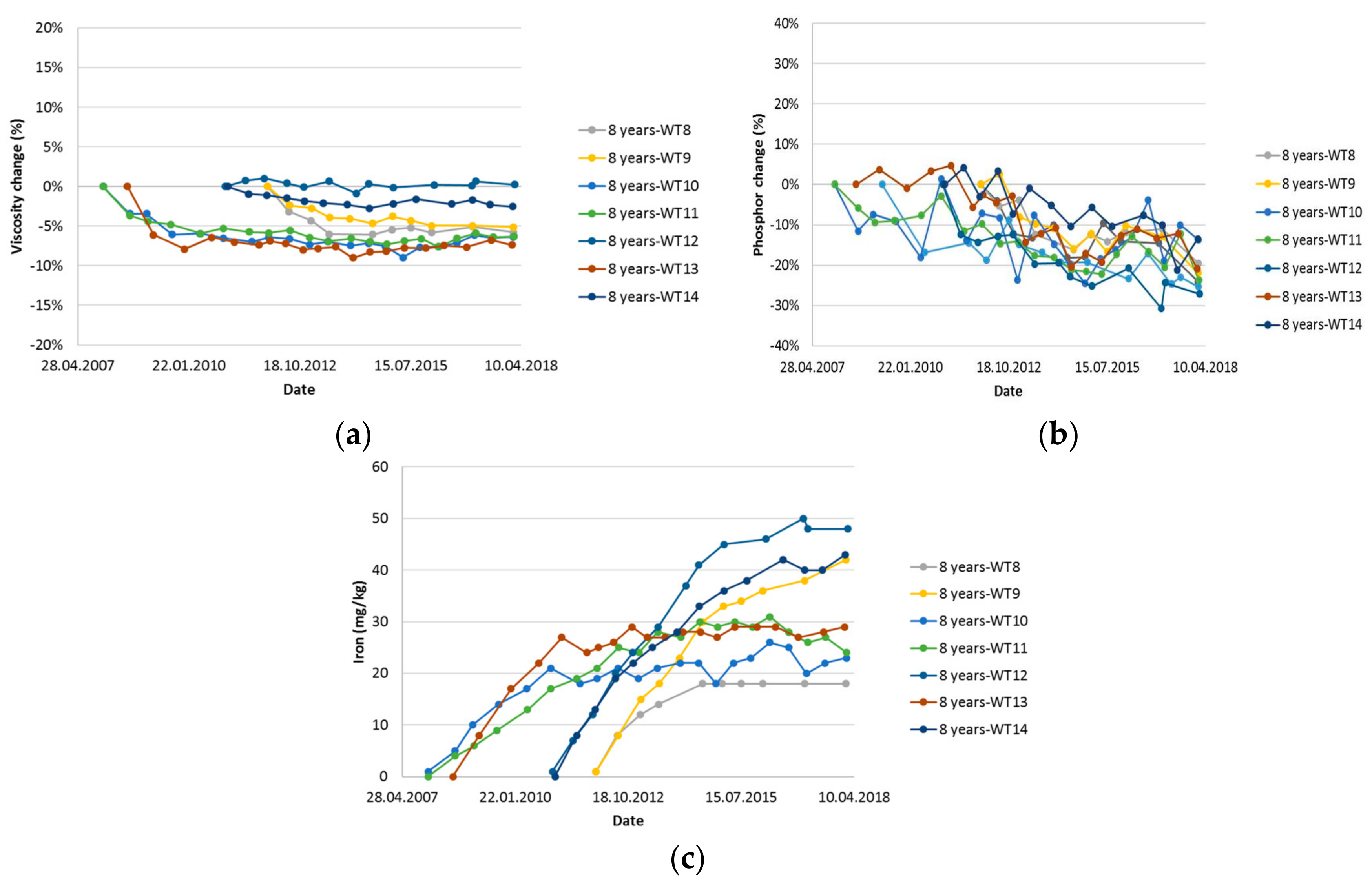 Machines 06 00025 g009