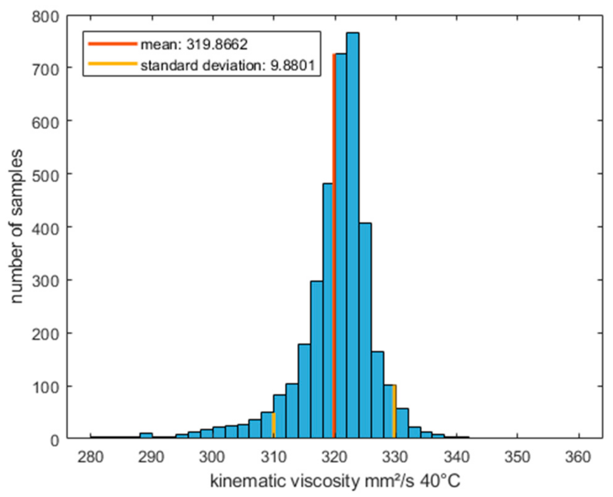 Machines 06 00025 g010