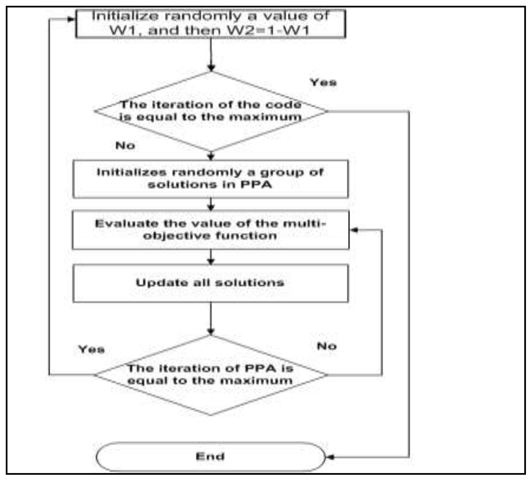 Machines 06 00026 g004