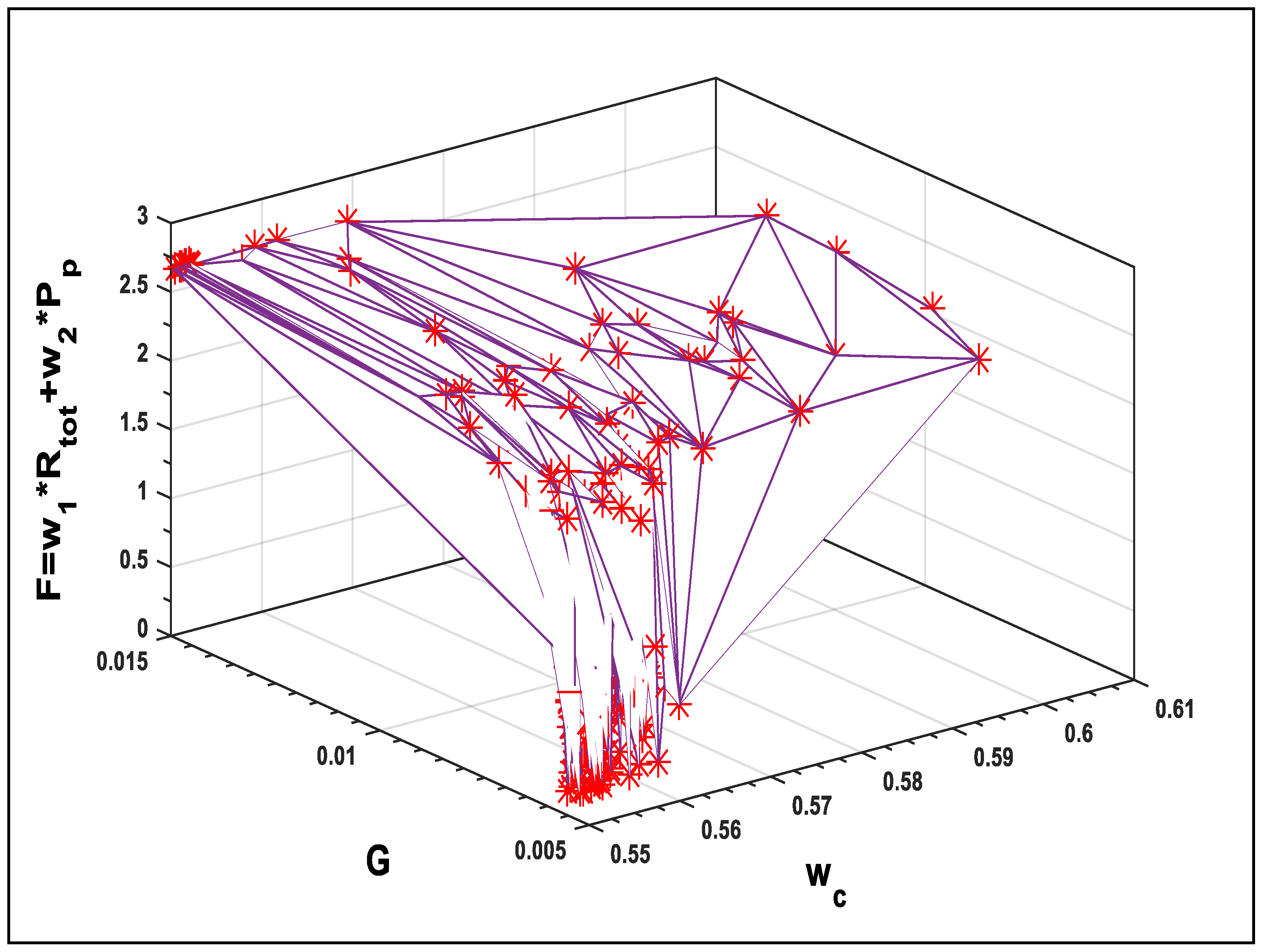 Machines 06 00026 g009
