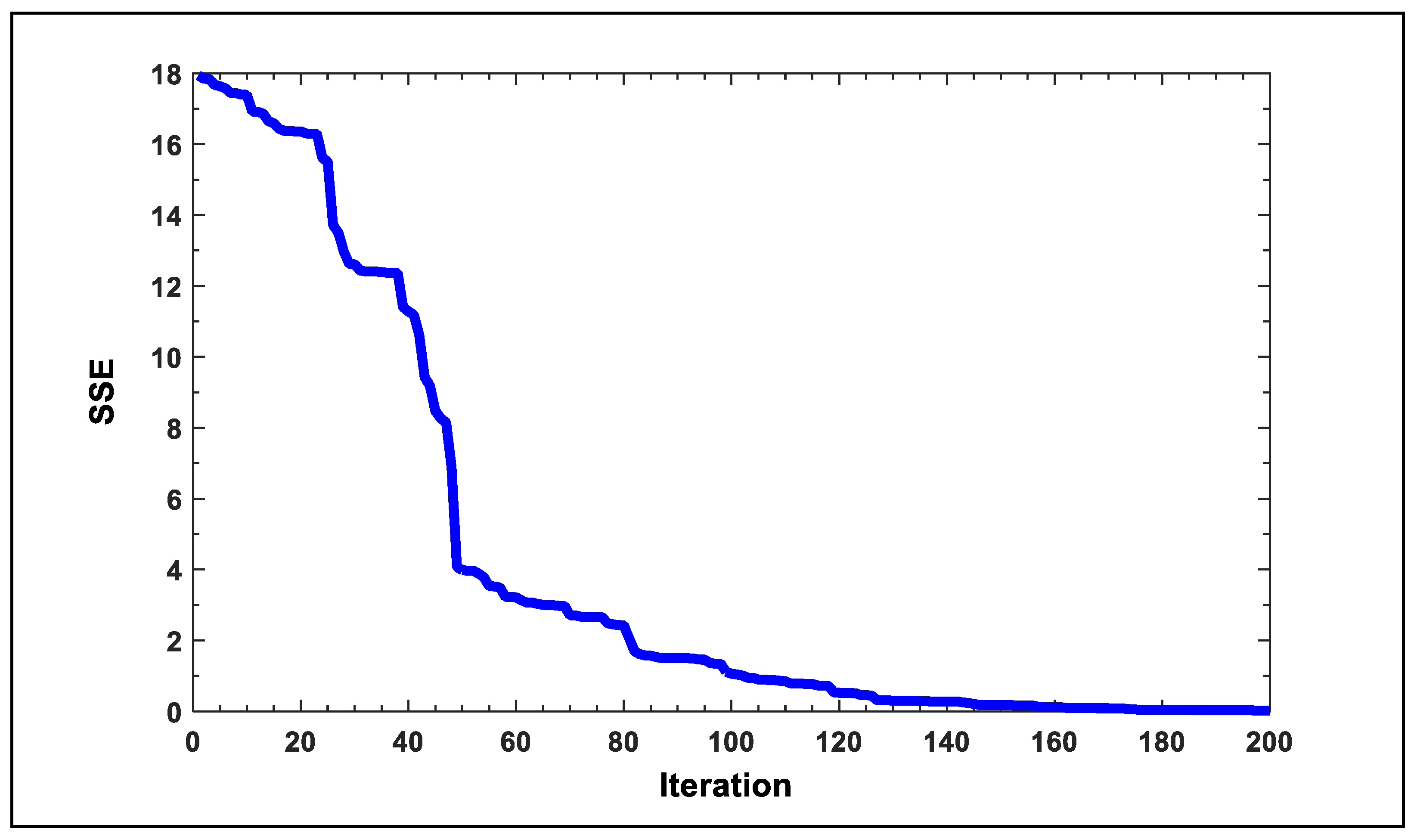 Machines 06 00026 g010