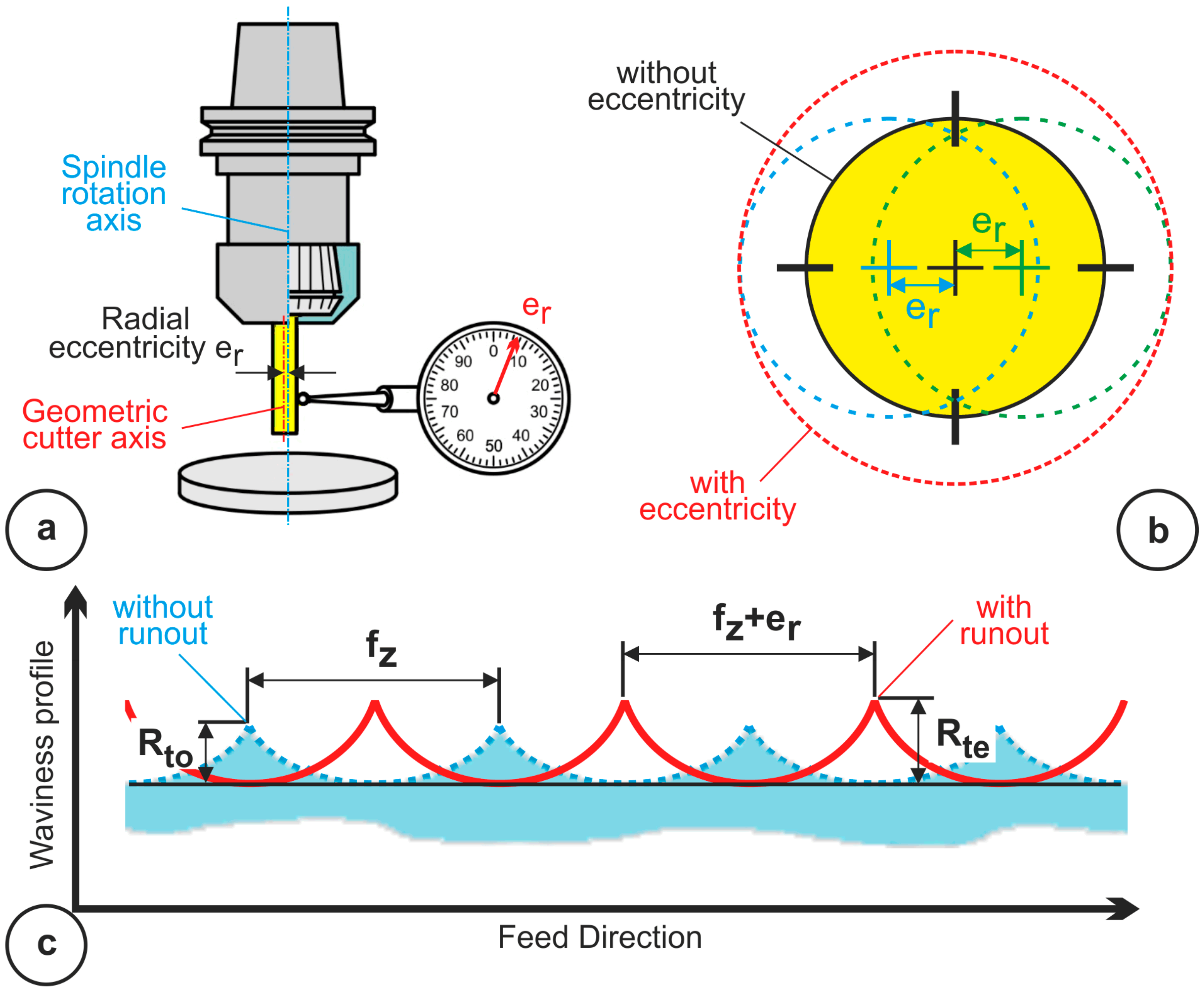 Machines 06 00027 g003