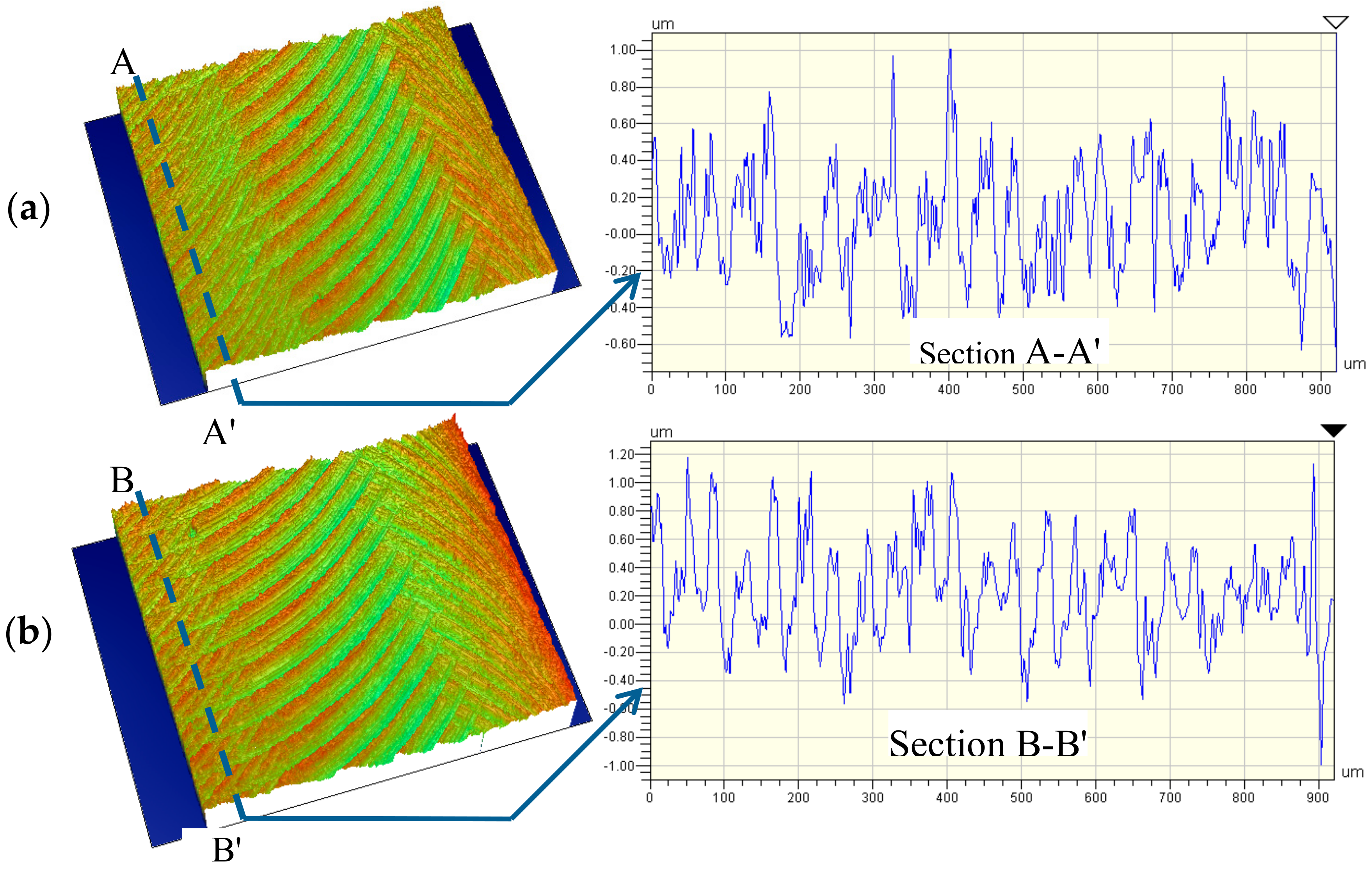Machines 06 00027 g009