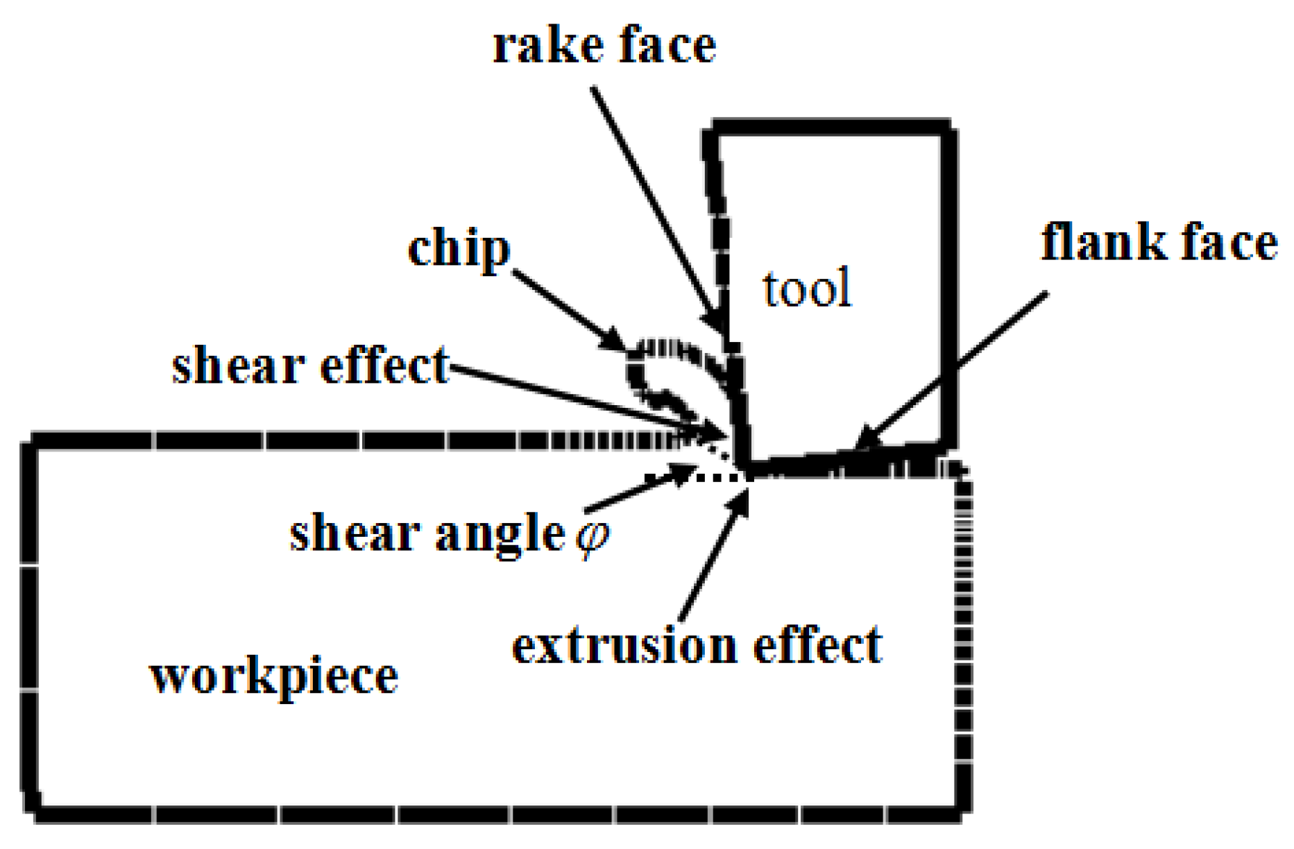 Machines 06 00028 g004