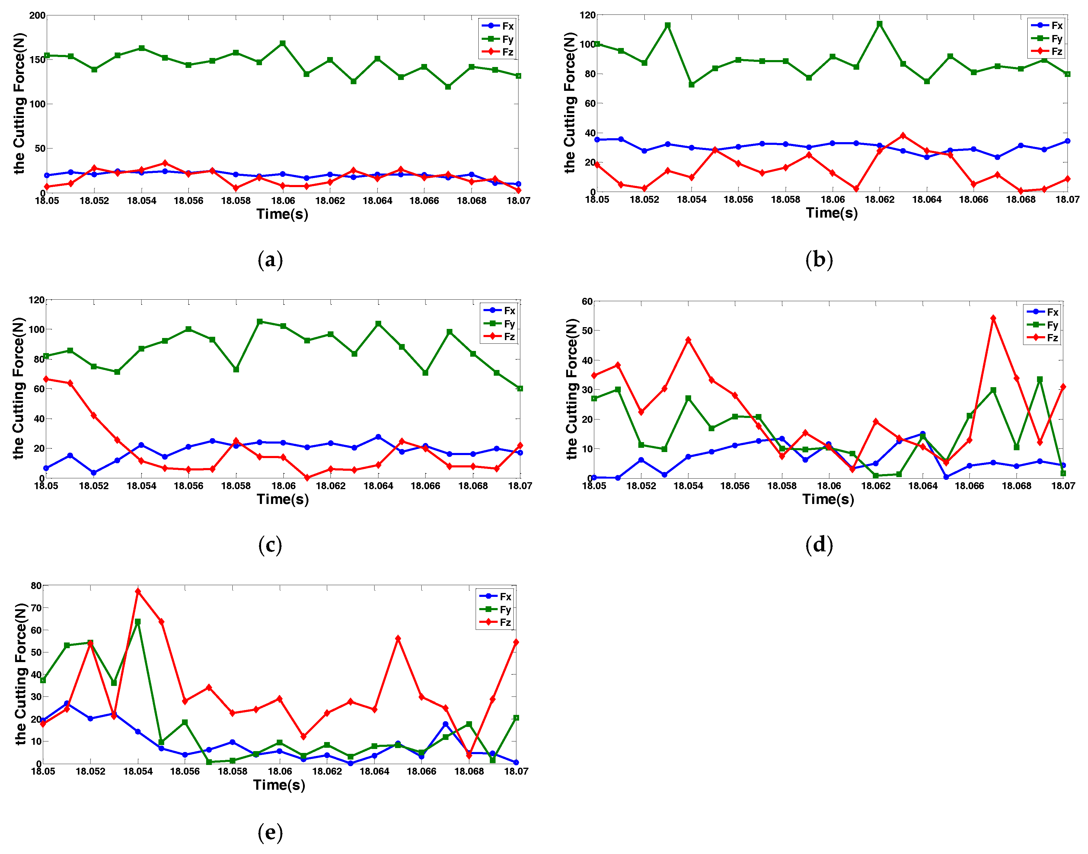 Machines 06 00028 g005