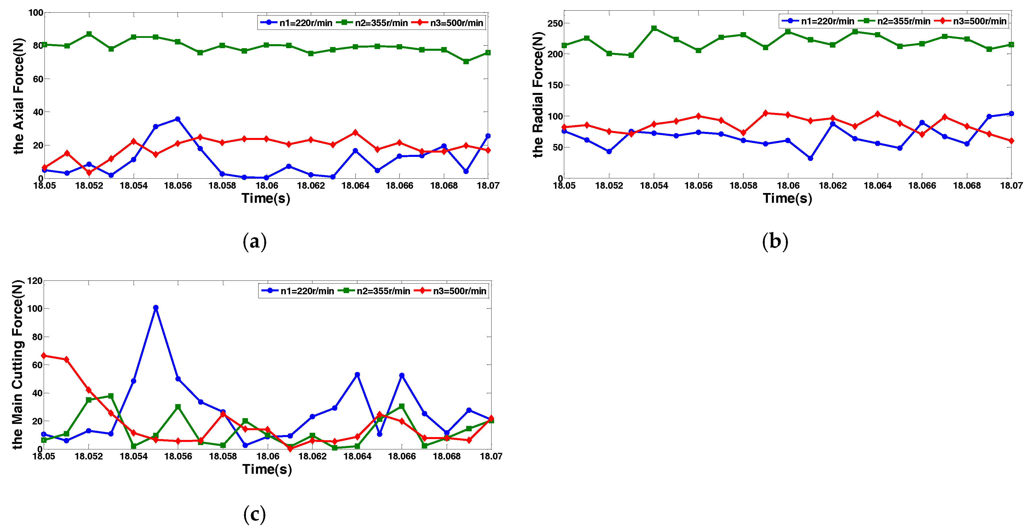Machines 06 00028 g007