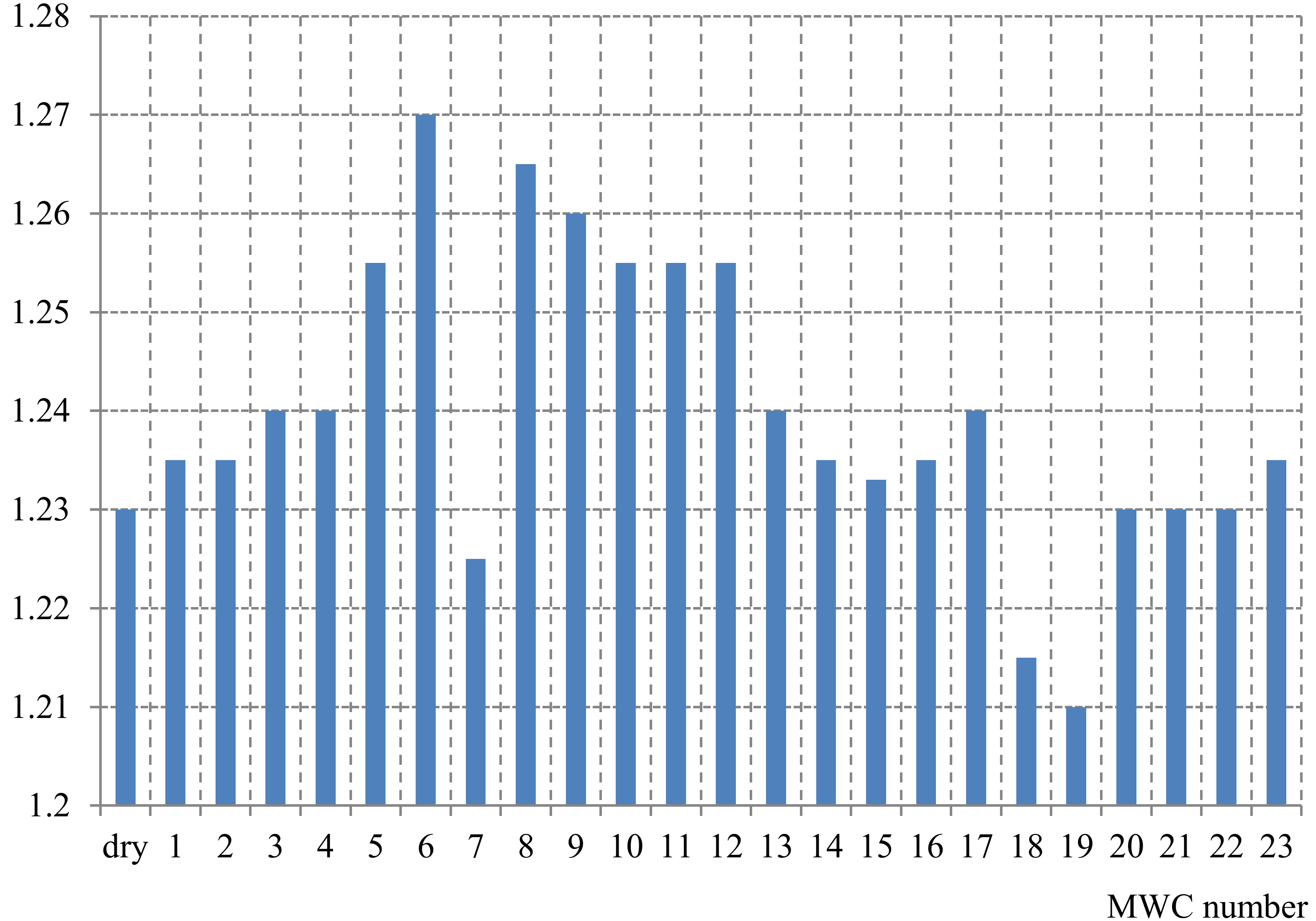 Machines 06 00029 g004