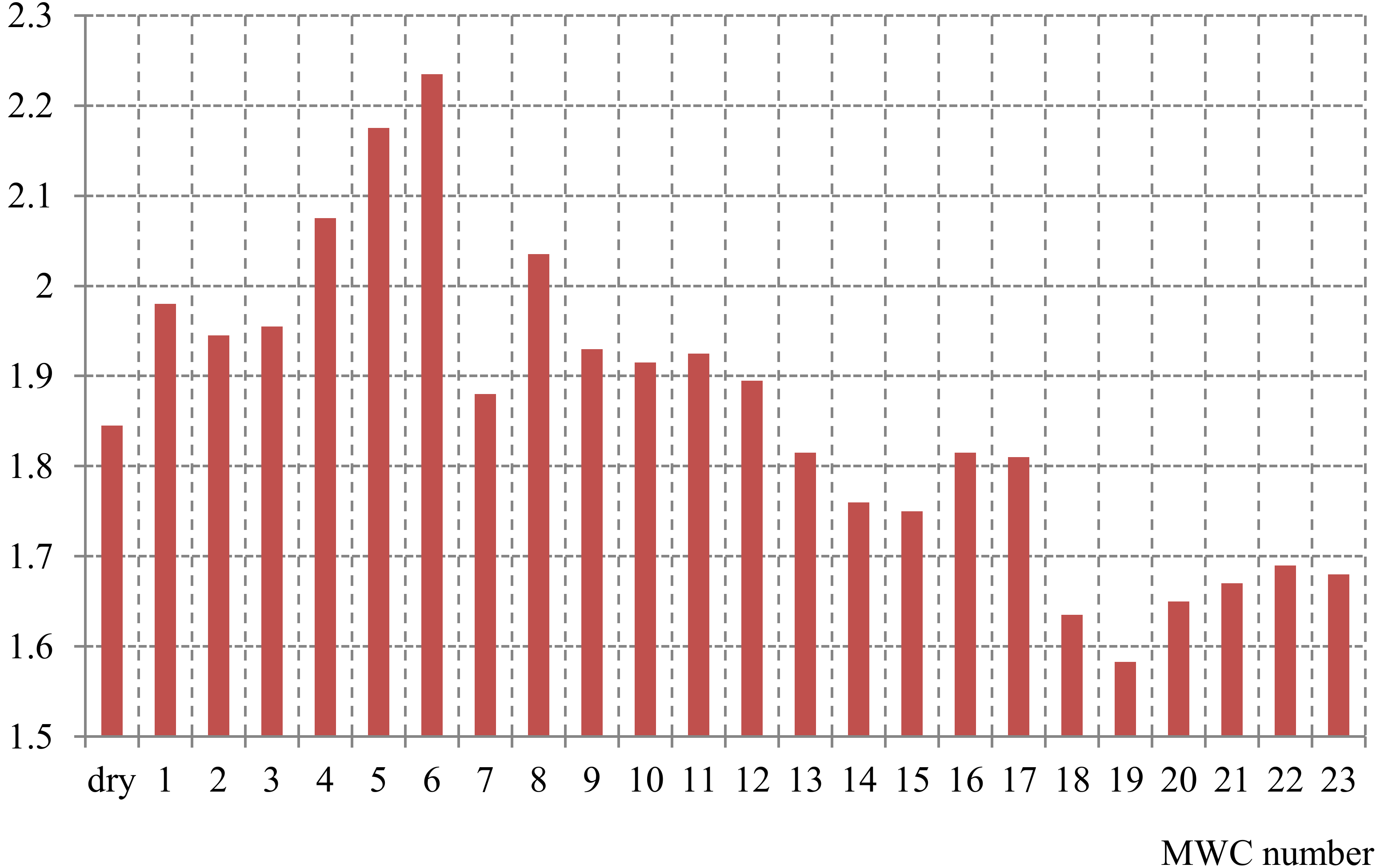 Machines 06 00029 g005