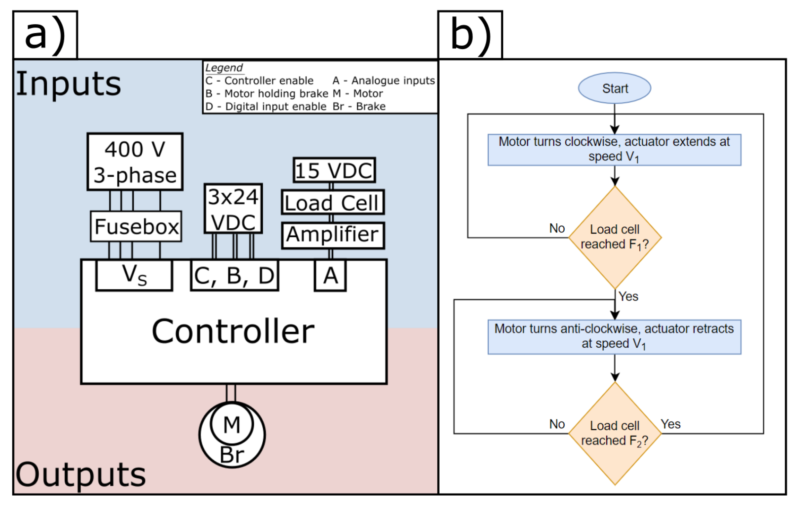 Machines 06 00030 g007