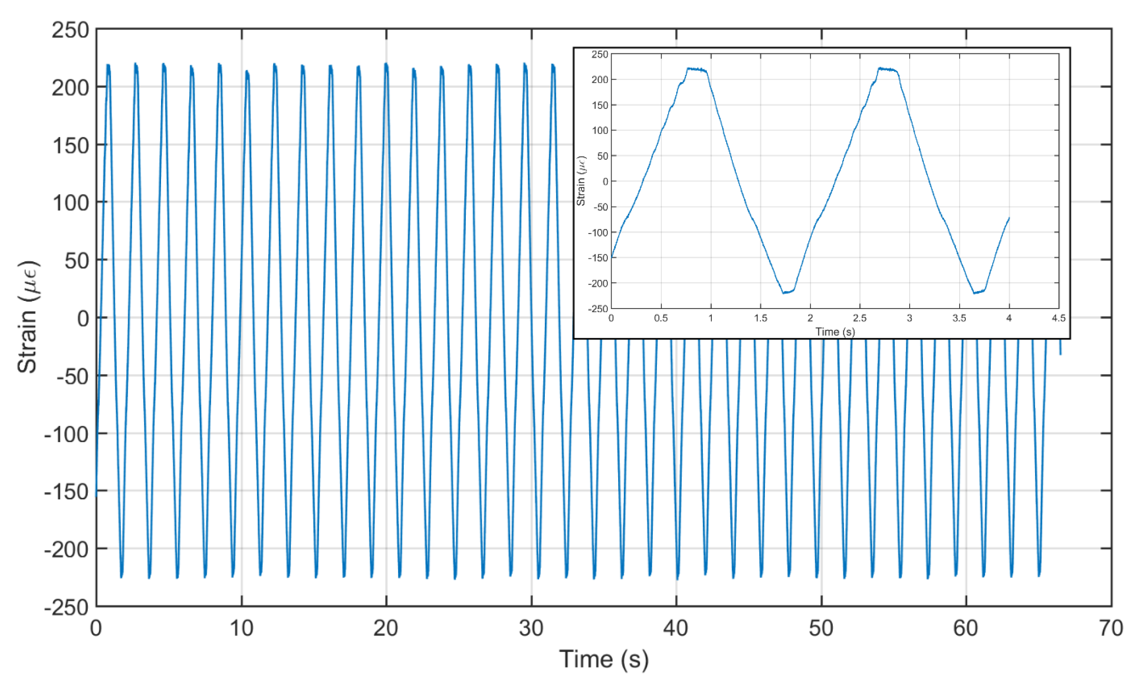 Machines 06 00030 g009