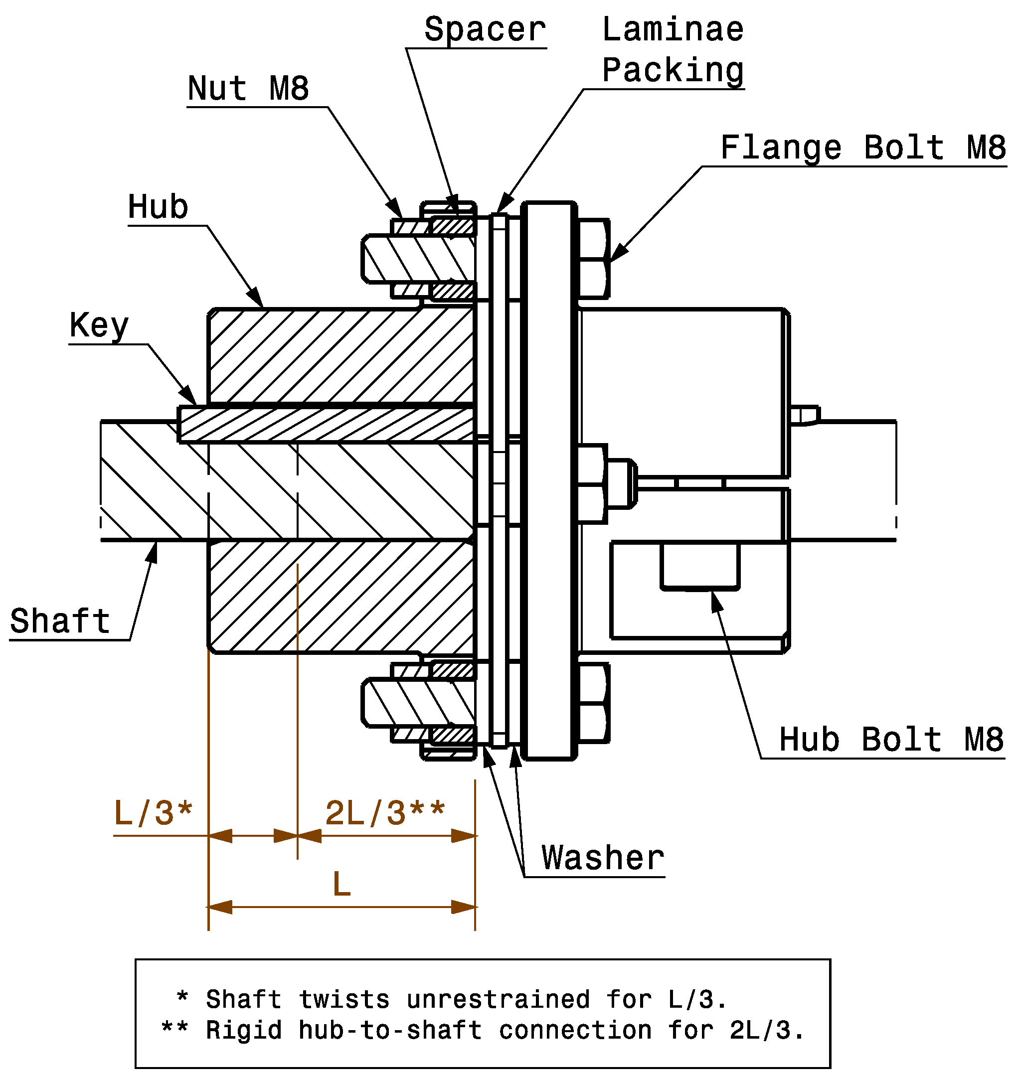 Machines 06 00031 g002