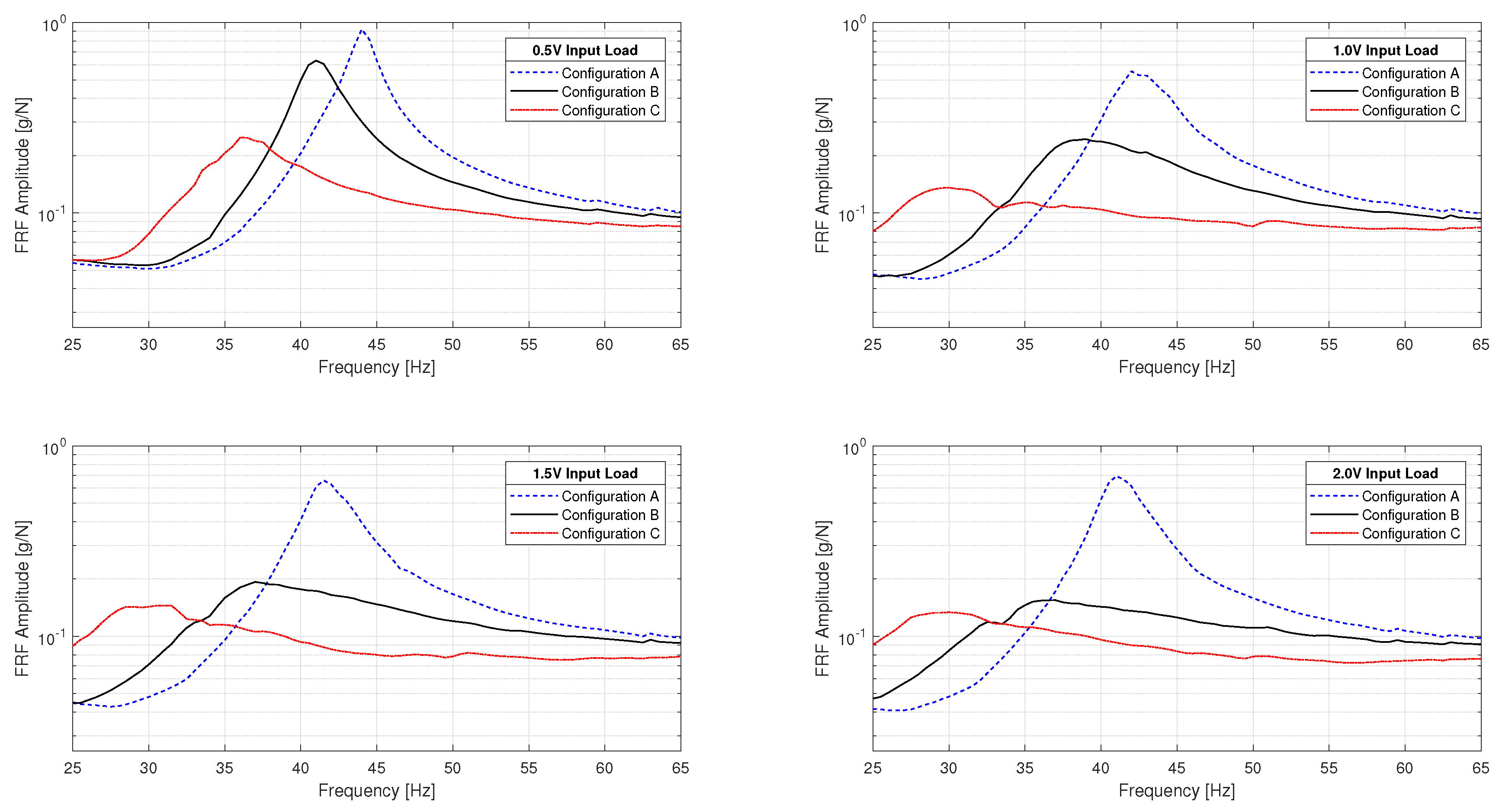Machines 06 00031 g005