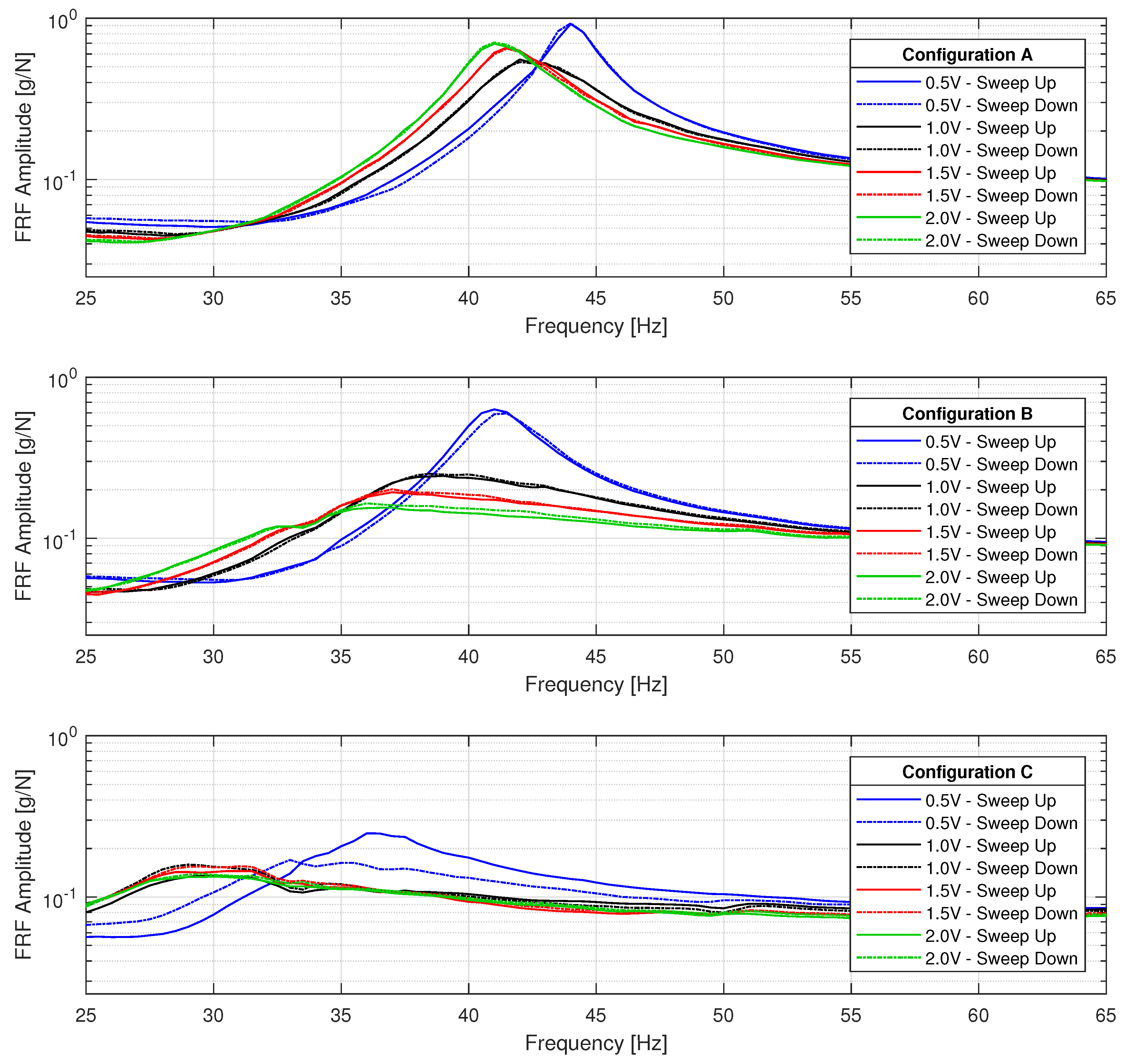 Machines 06 00031 g006