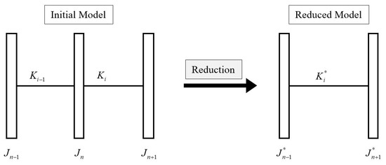 Machines 06 00031 g0a1 550
