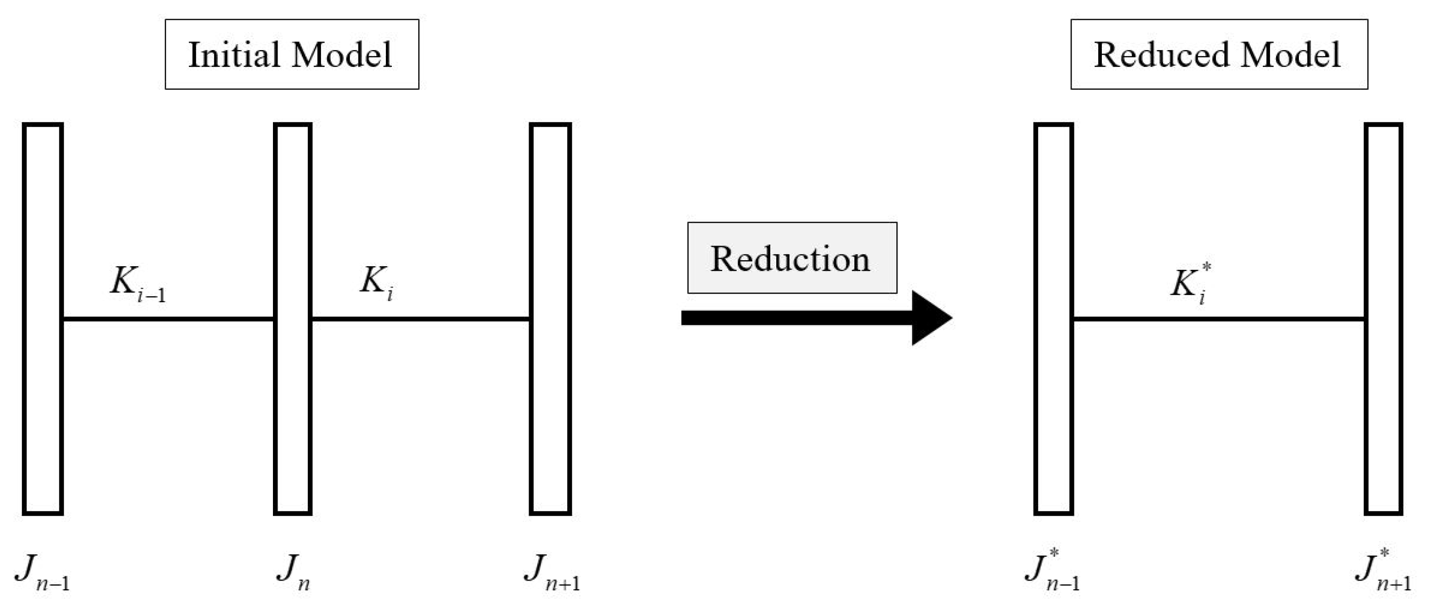 Machines 06 00031 g0a1