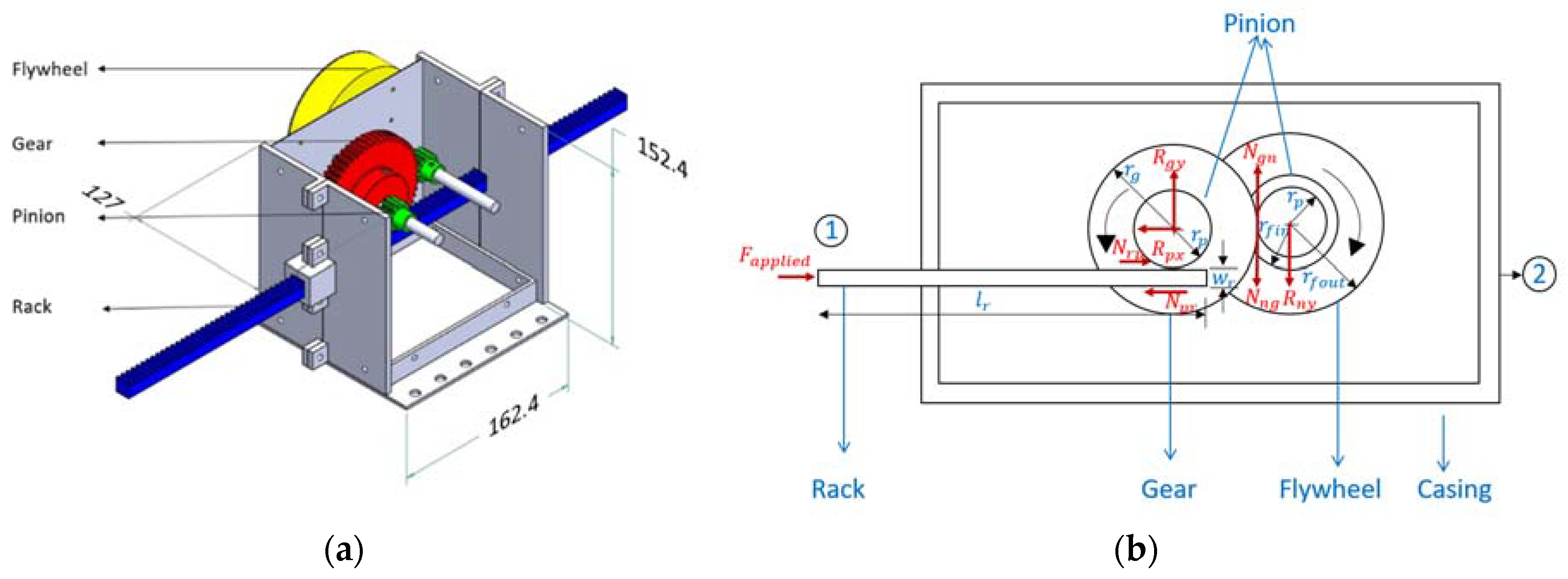 Machines 06 00032 g002 Machines 06 00032 g002