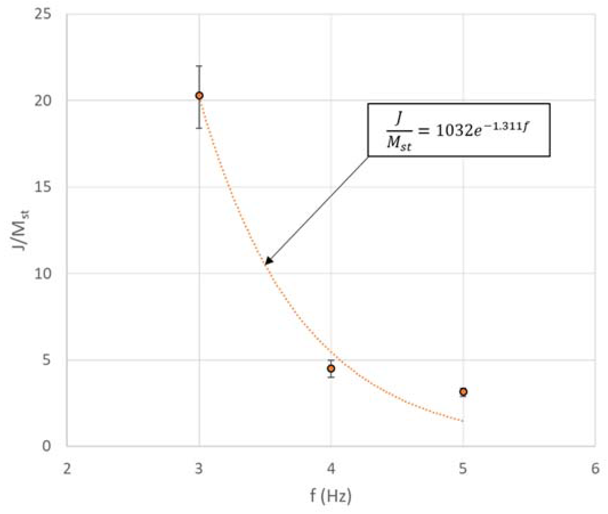 Machines 06 00032 g016 Machines 06 00032 g016