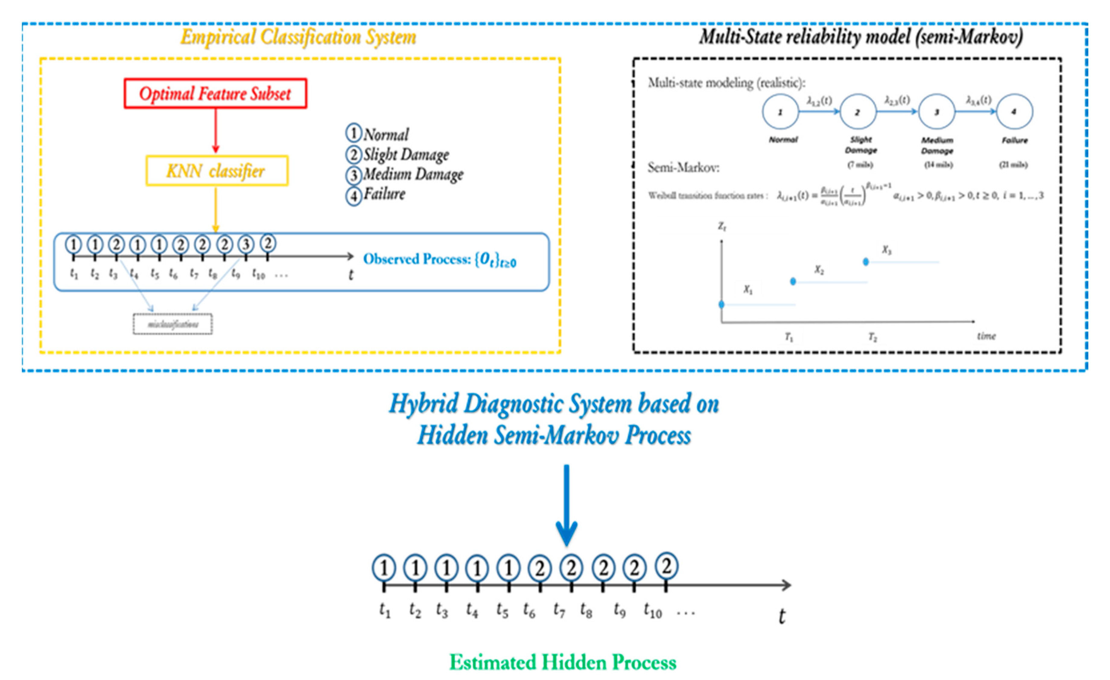 Machines 06 00034 g001