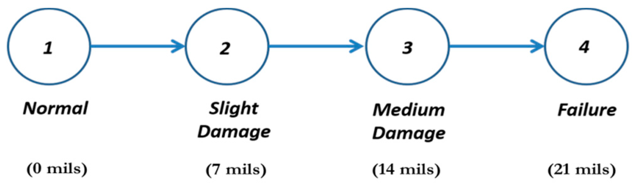Machines 06 00034 g002