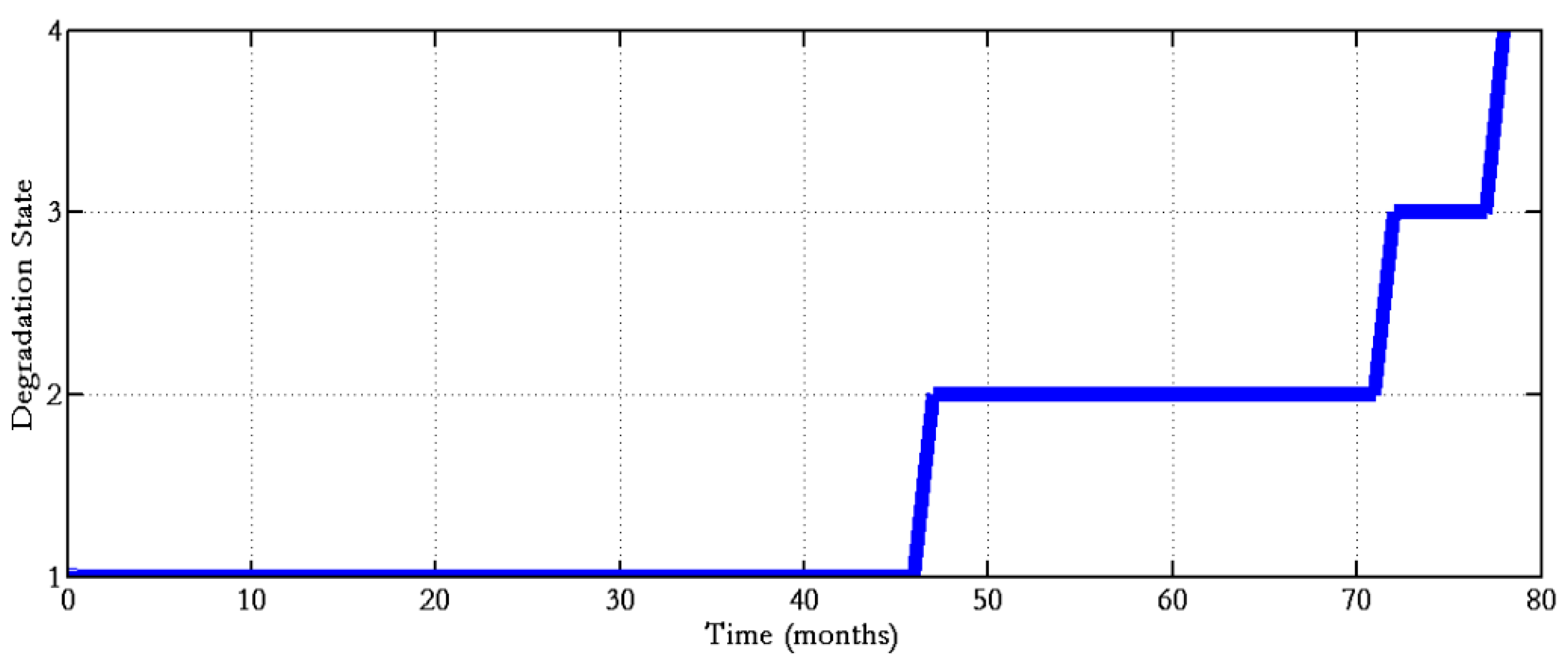 Machines 06 00034 g003