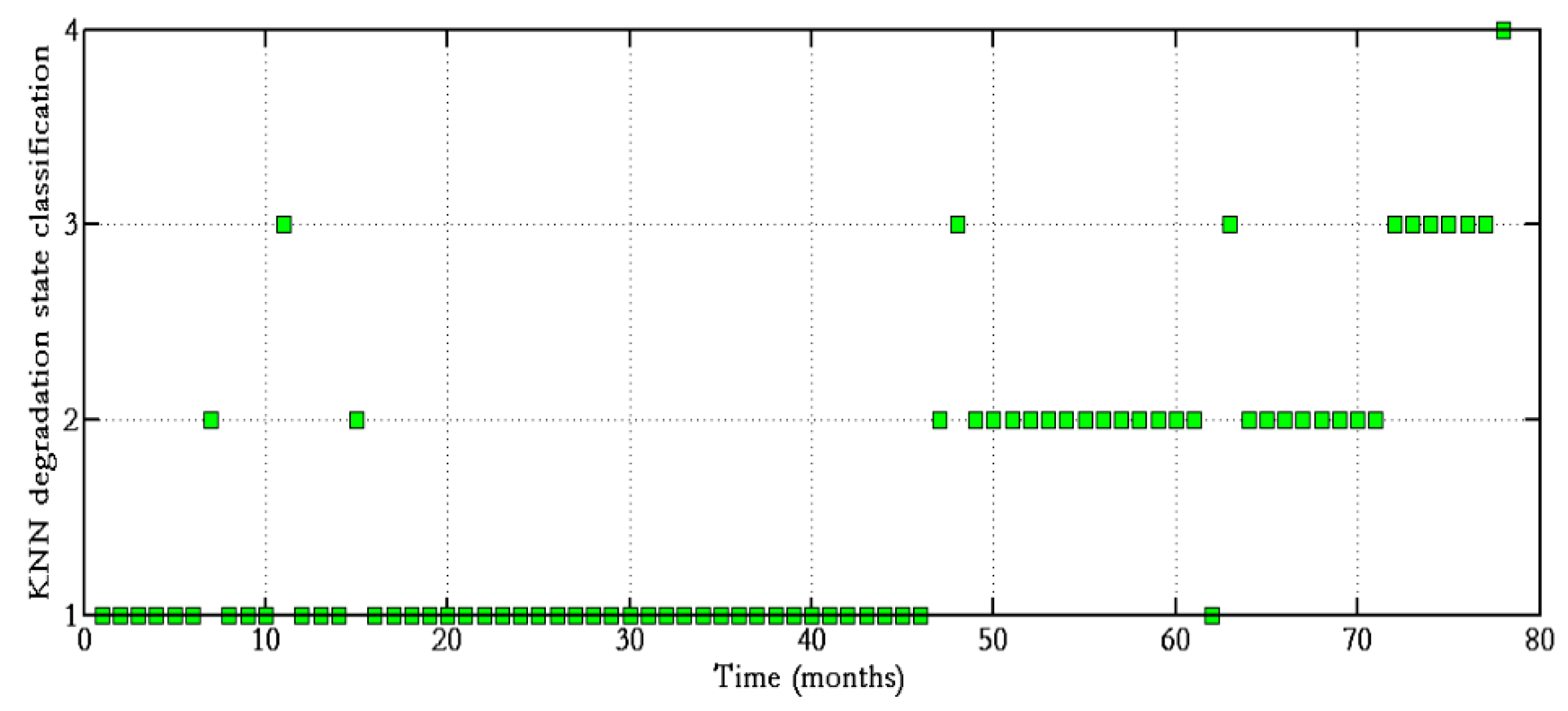 Machines 06 00034 g004