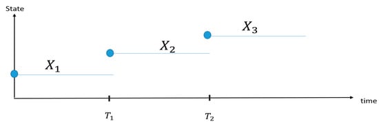 Machines 06 00034 g0a1