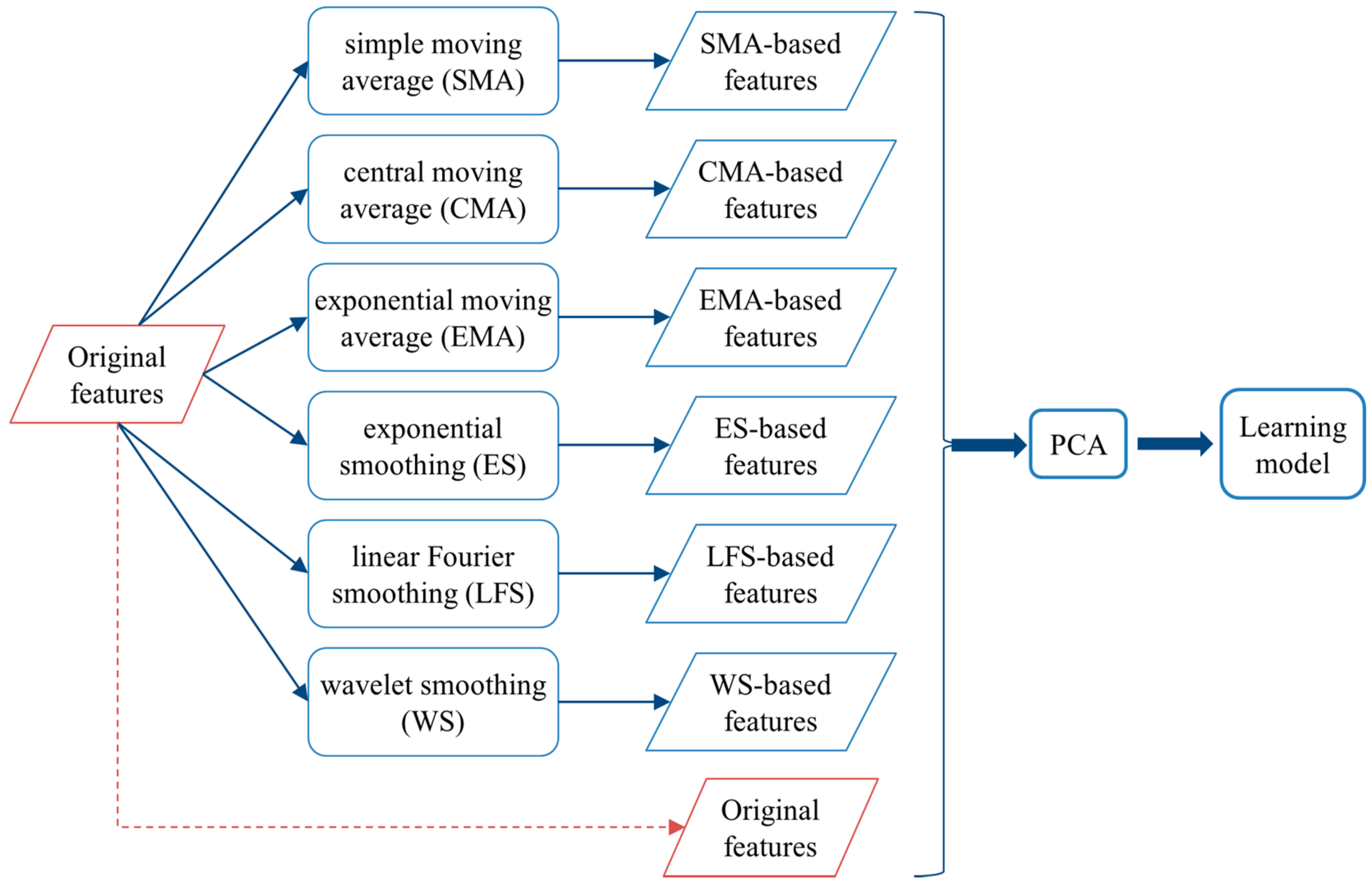 Machines 06 00035 g001