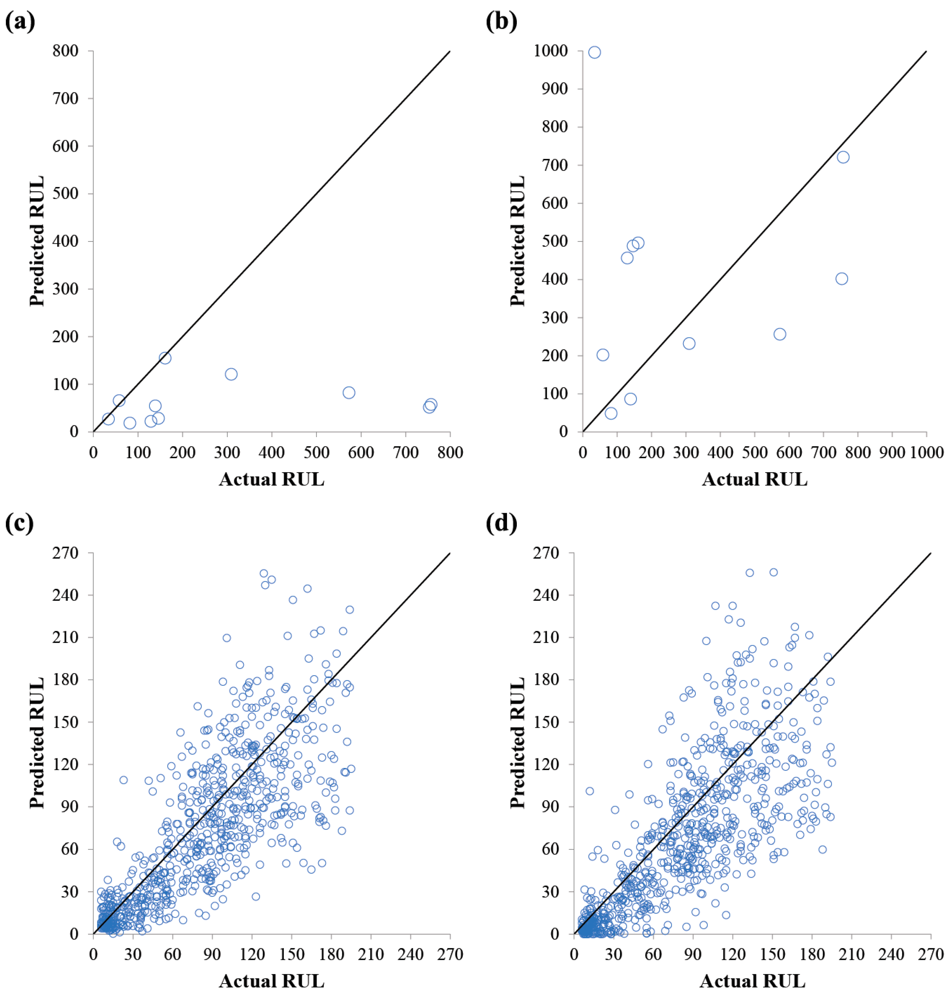 Machines 06 00035 g003