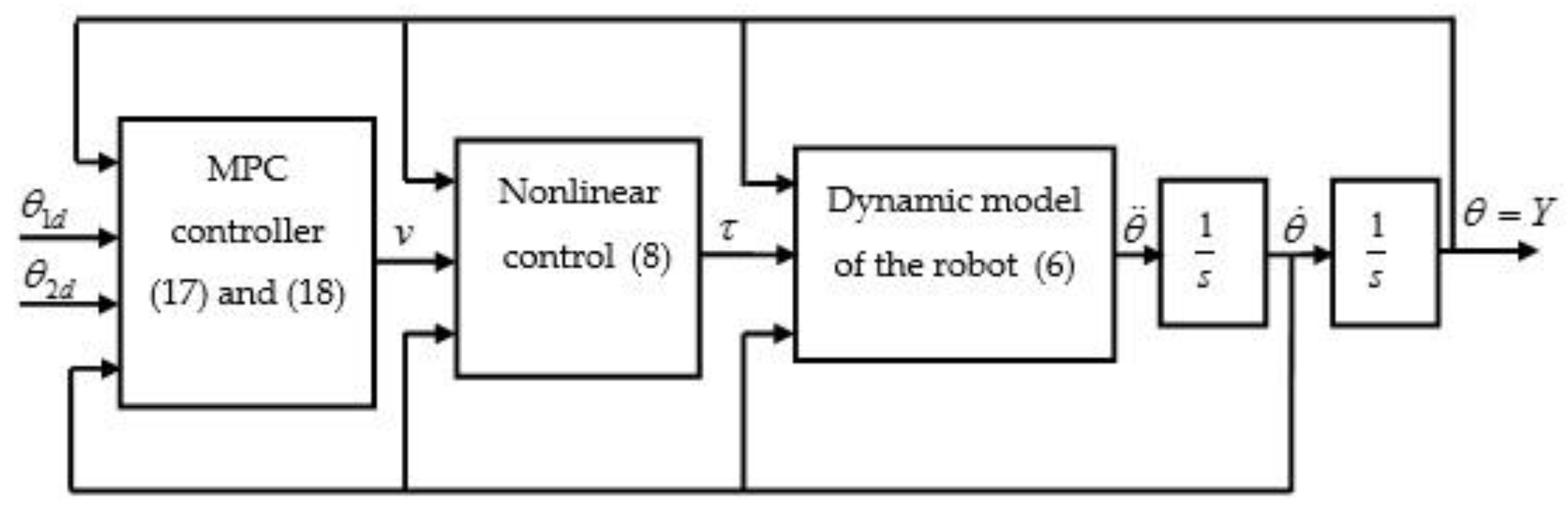 Machines 06 00037 g002 Machines 06 00037 g002