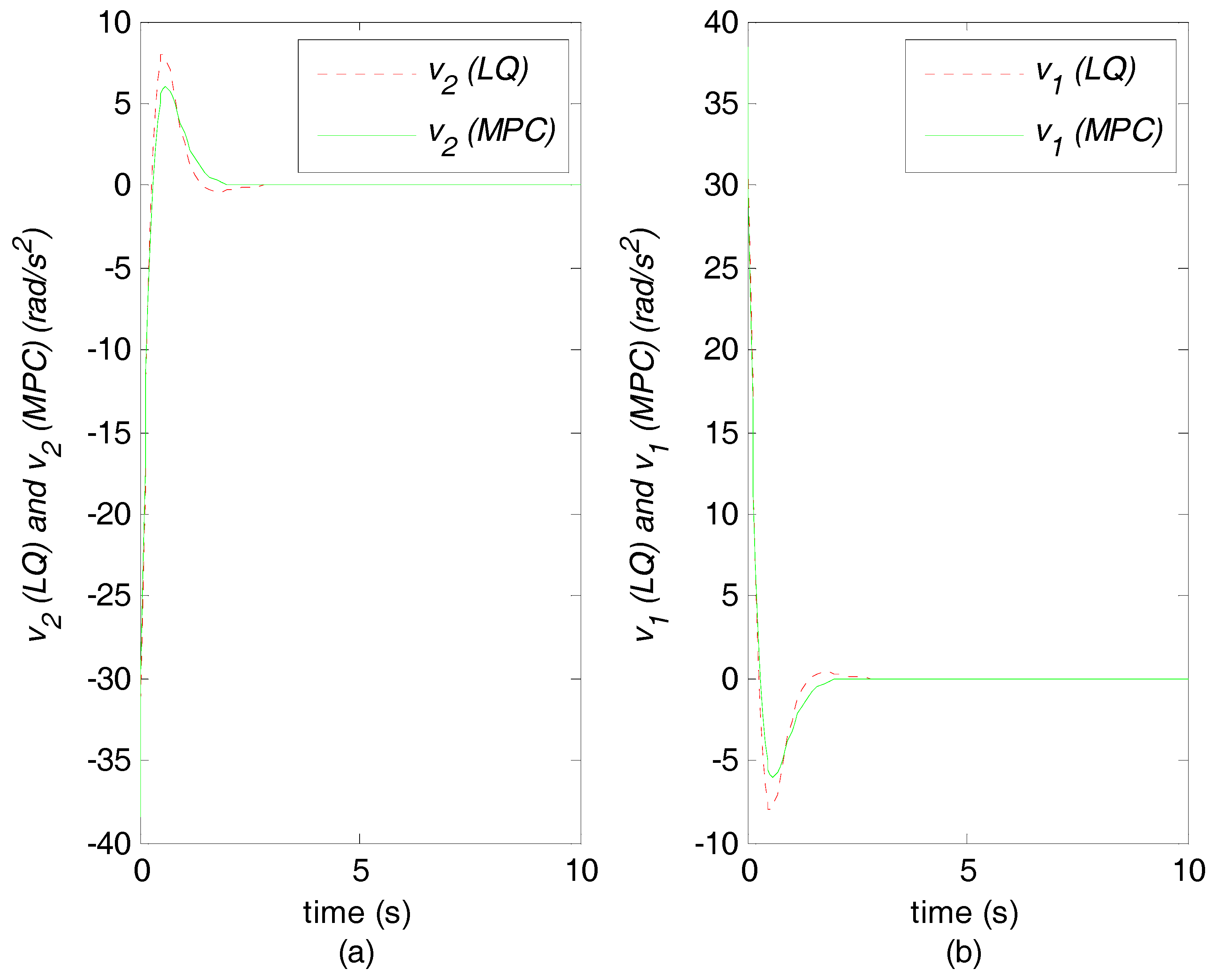 Machines 06 00037 g006 Machines 06 00037 g006