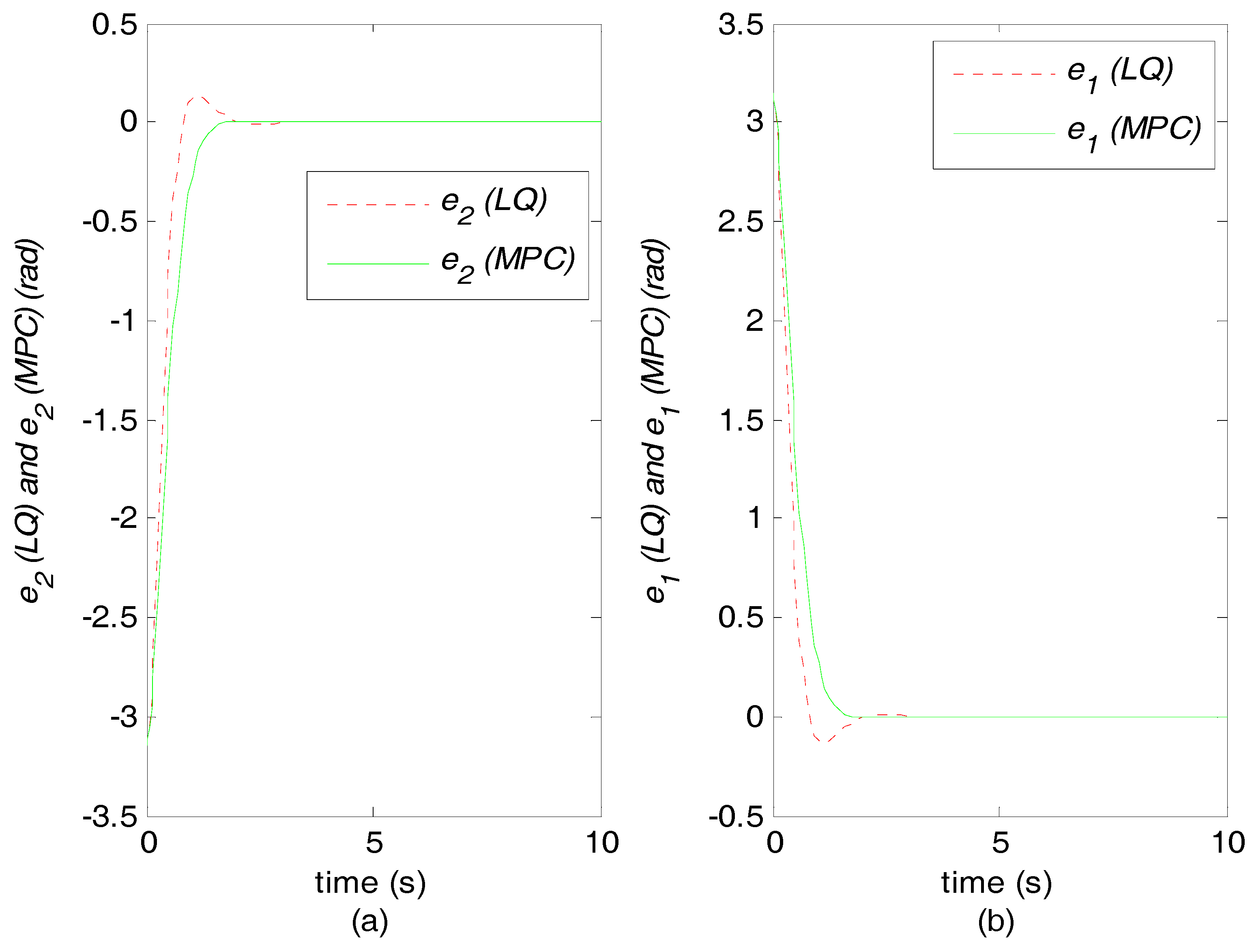 Machines 06 00037 g007 Machines 06 00037 g007