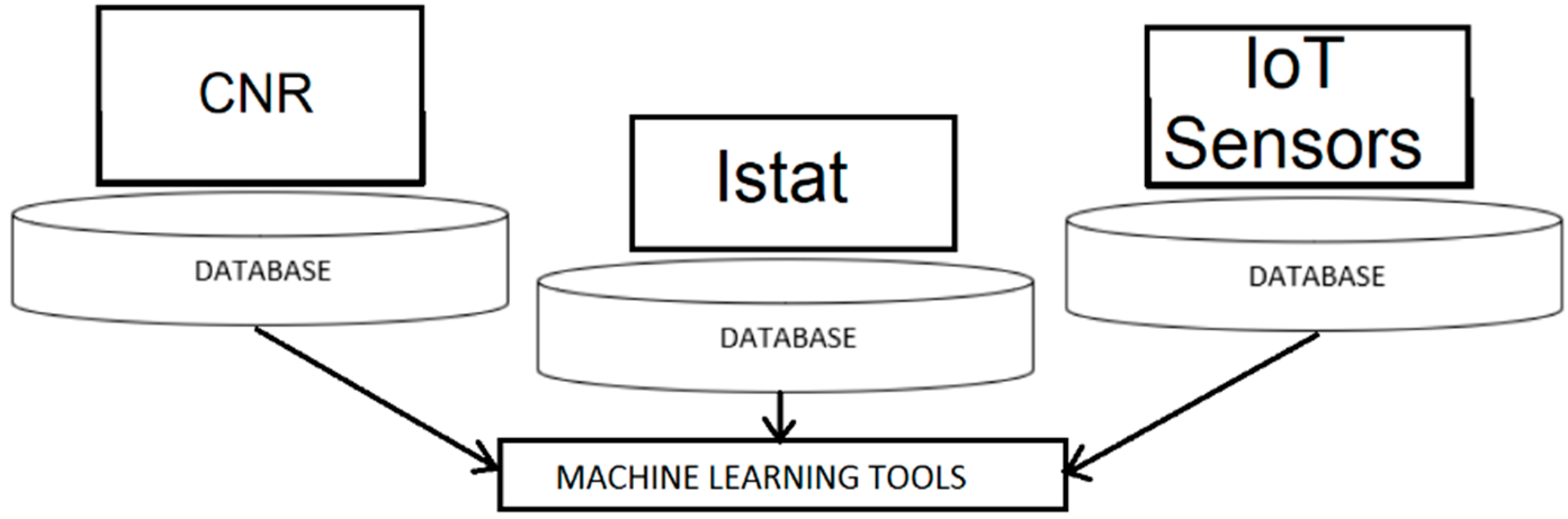 Machines 06 00038 g001