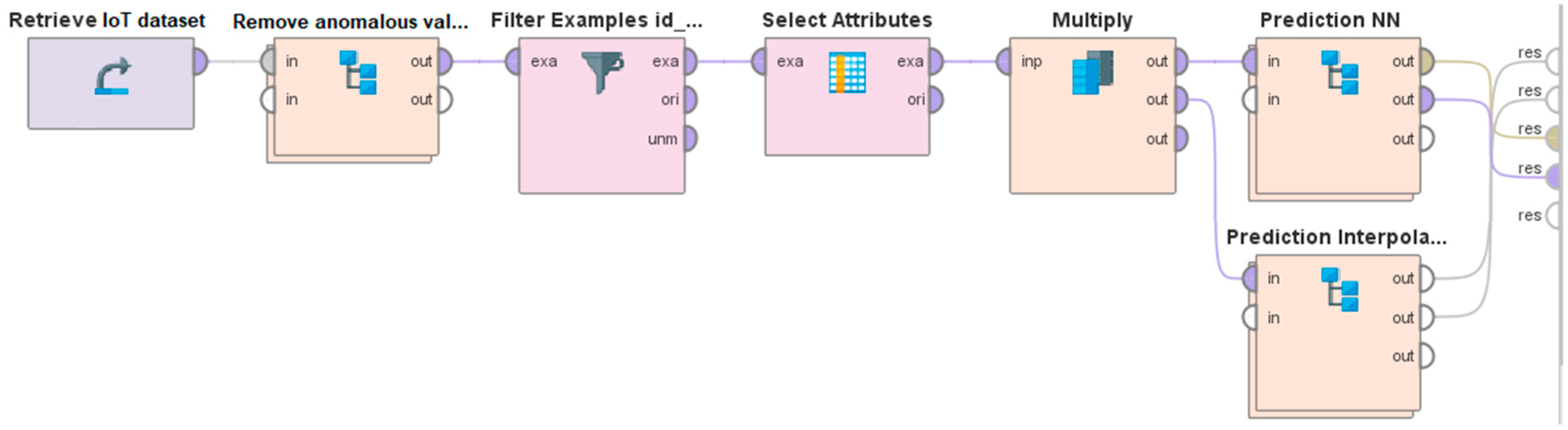 Machines 06 00038 g005